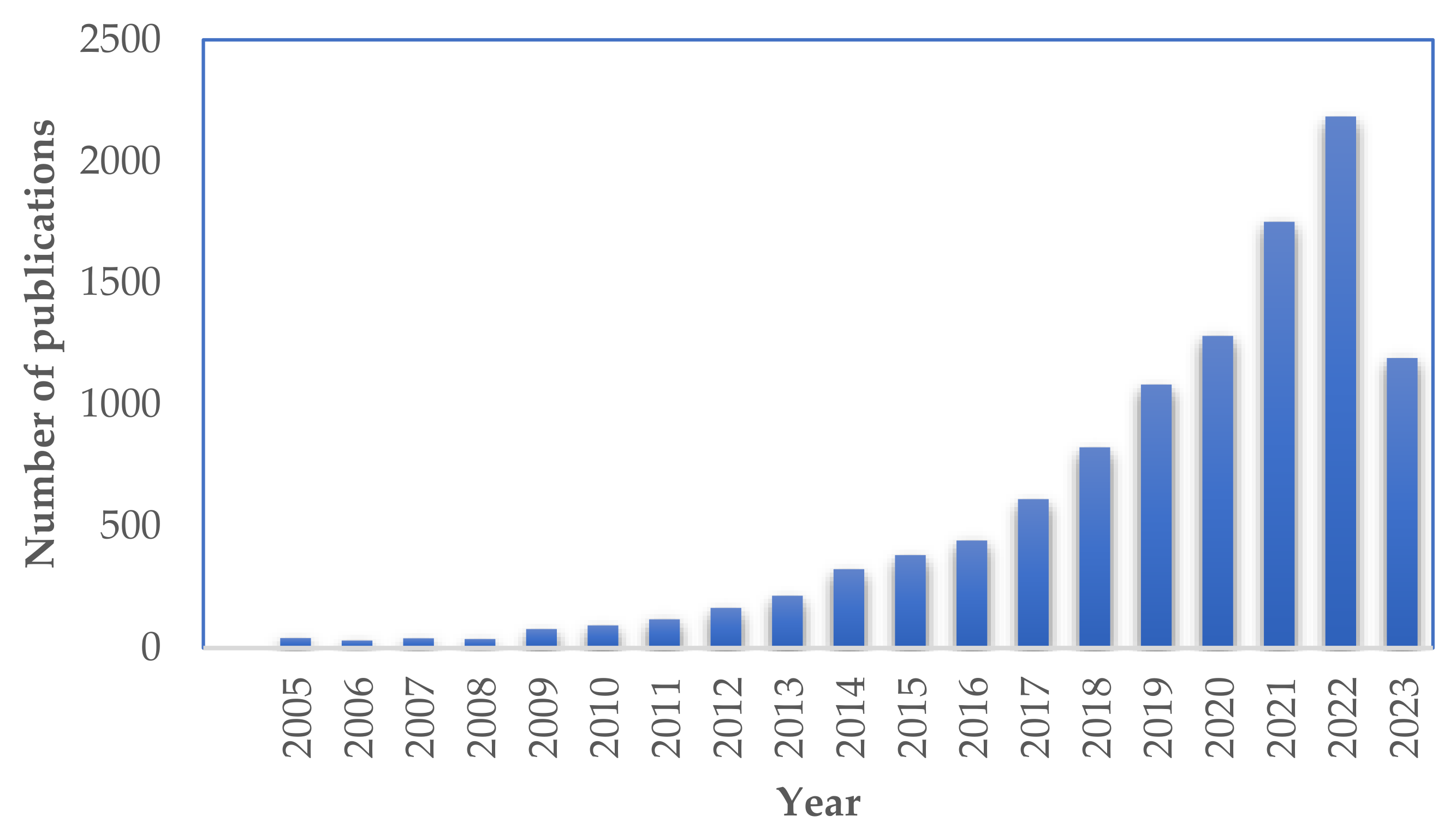 Catalysts 13 01102 g006 Catalysts 13 01102 g006