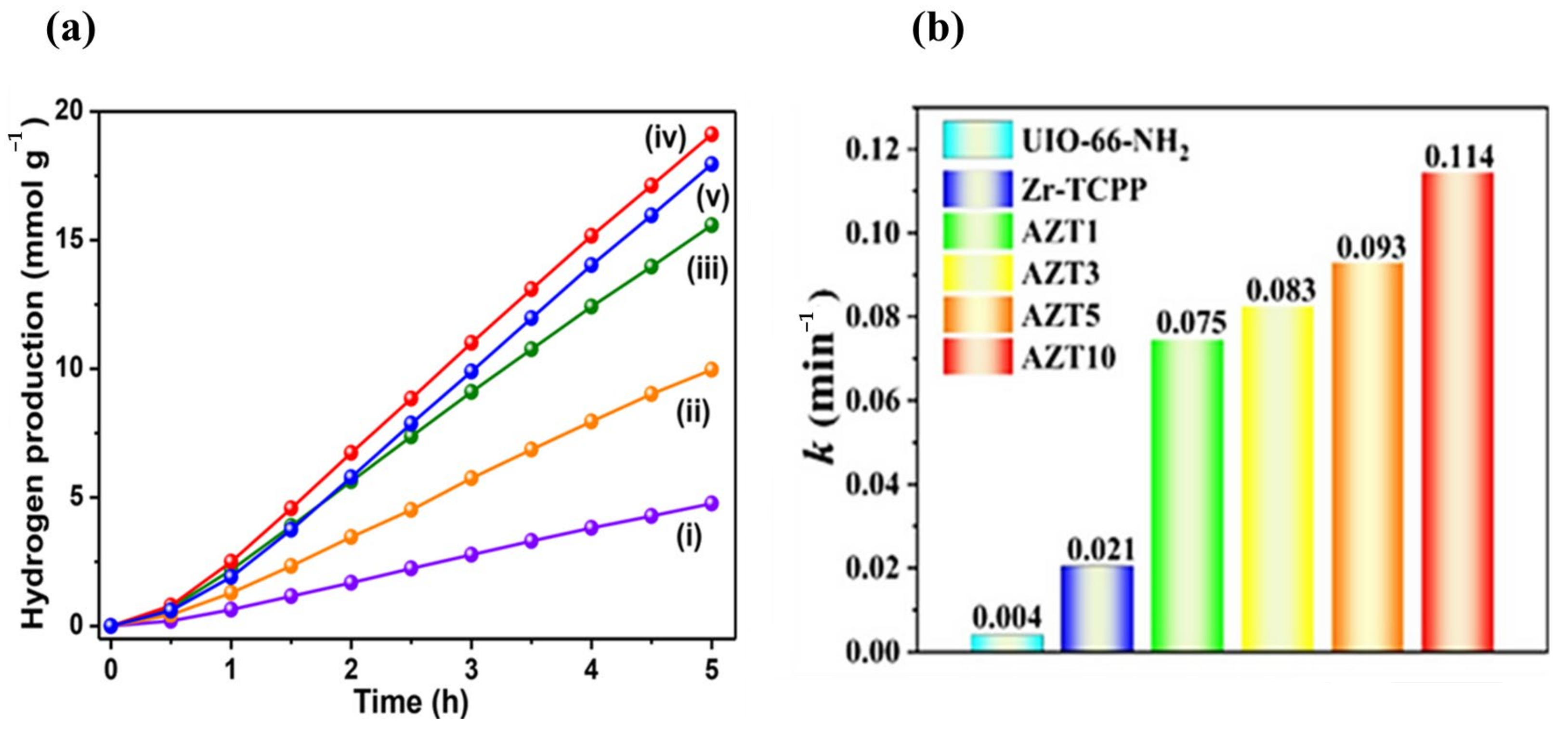 Catalysts 13 01102 g010 Catalysts 13 01102 g010