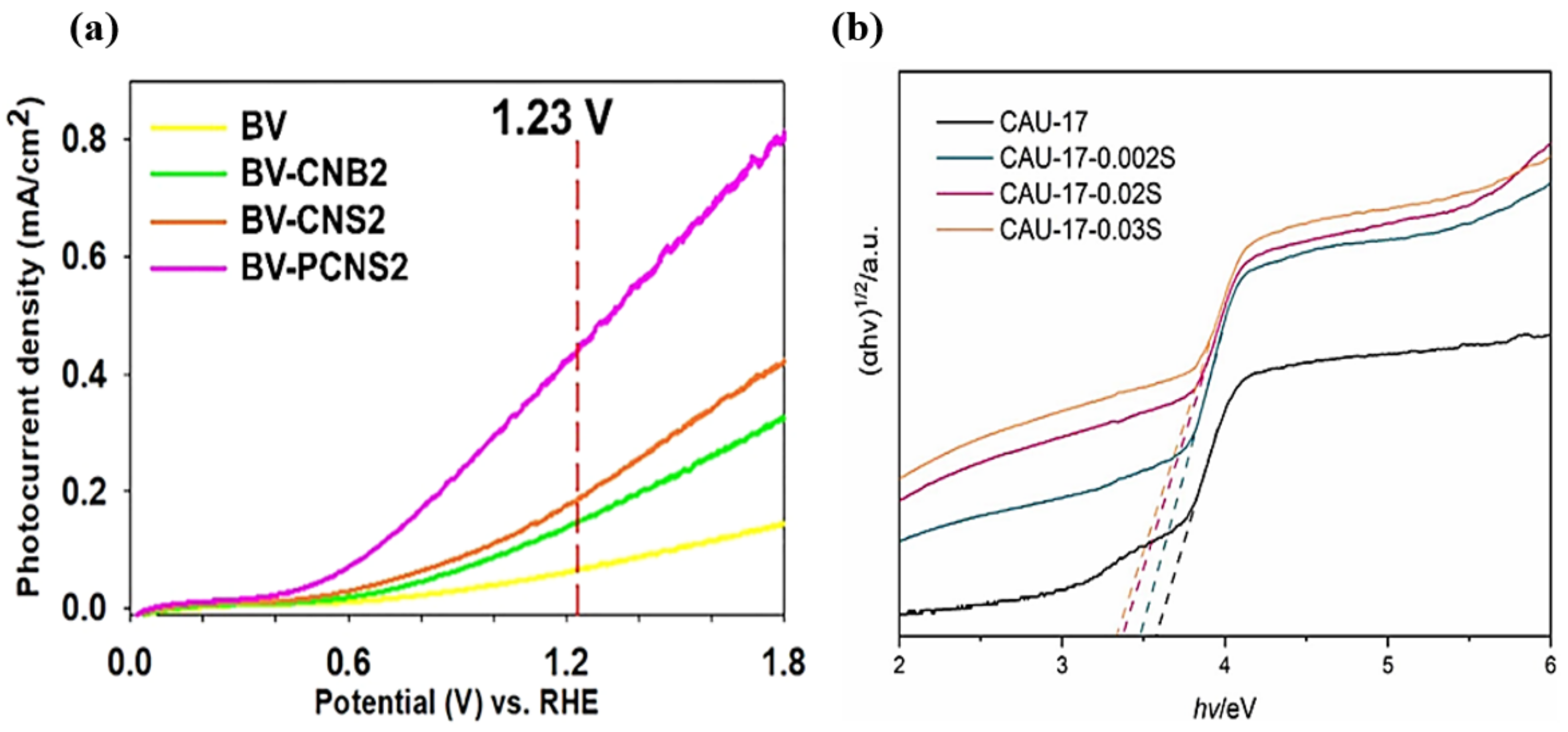 Catalysts 13 01102 g011 Catalysts 13 01102 g011