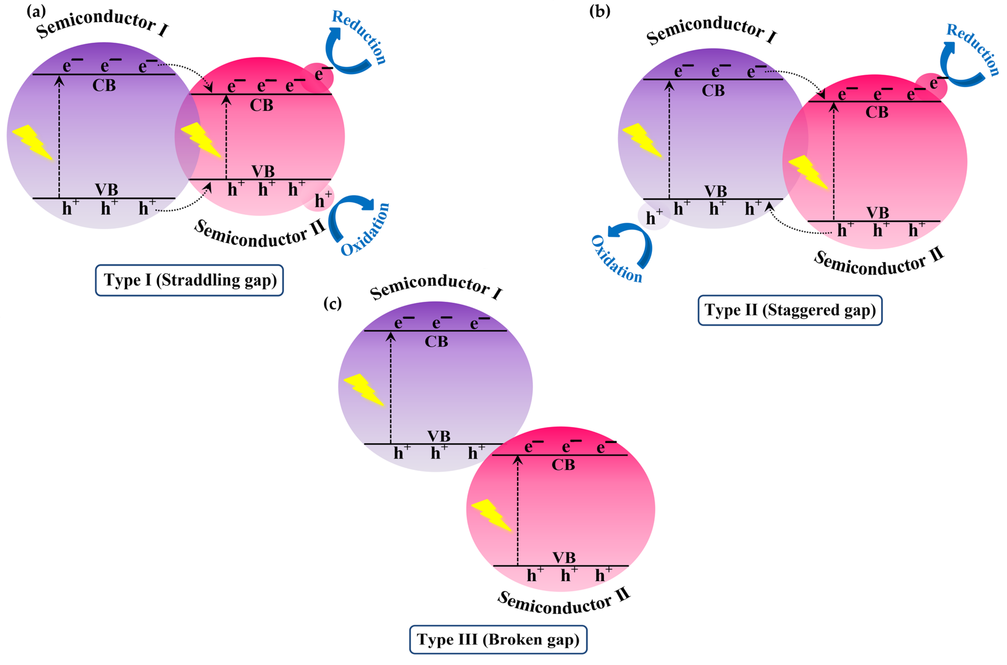 Catalysts 13 01102 g014 Catalysts 13 01102 g014