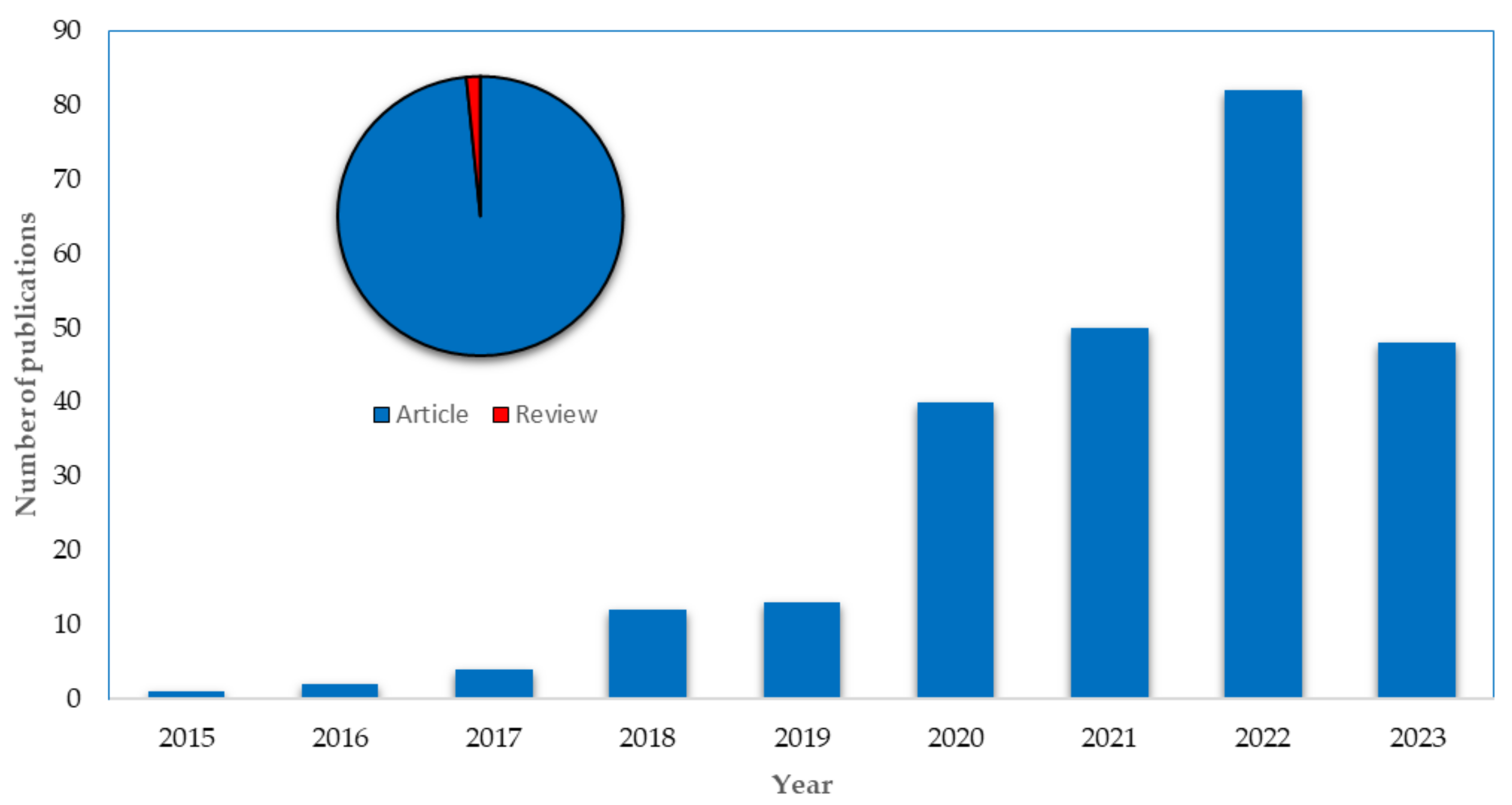 Catalysts 13 01102 g019 Catalysts 13 01102 g019