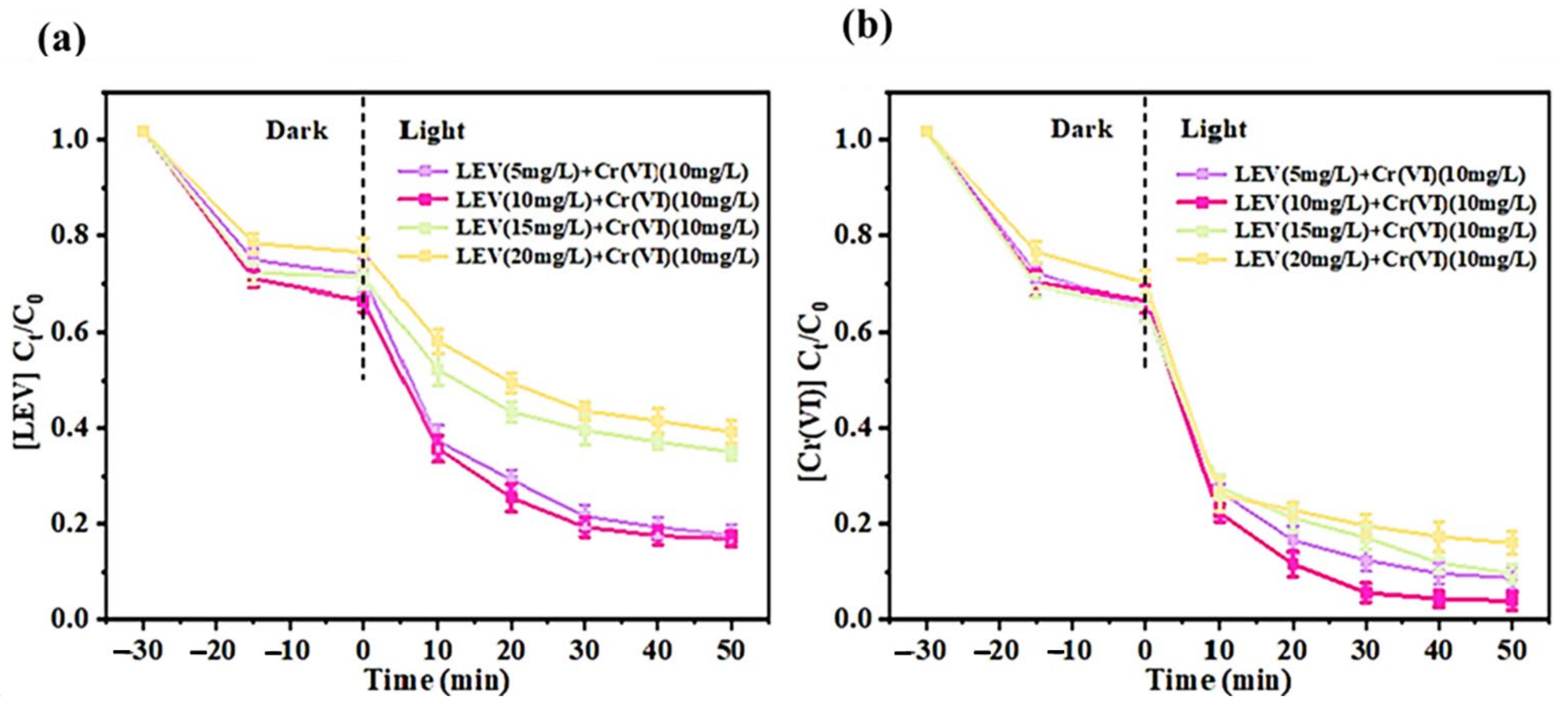 Catalysts 13 01102 g025 Catalysts 13 01102 g025
