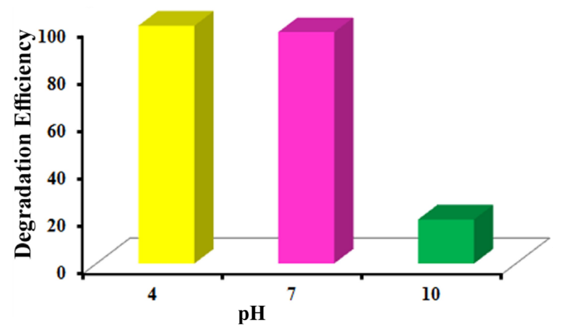 Catalysts 13 01102 g026 Catalysts 13 01102 g026