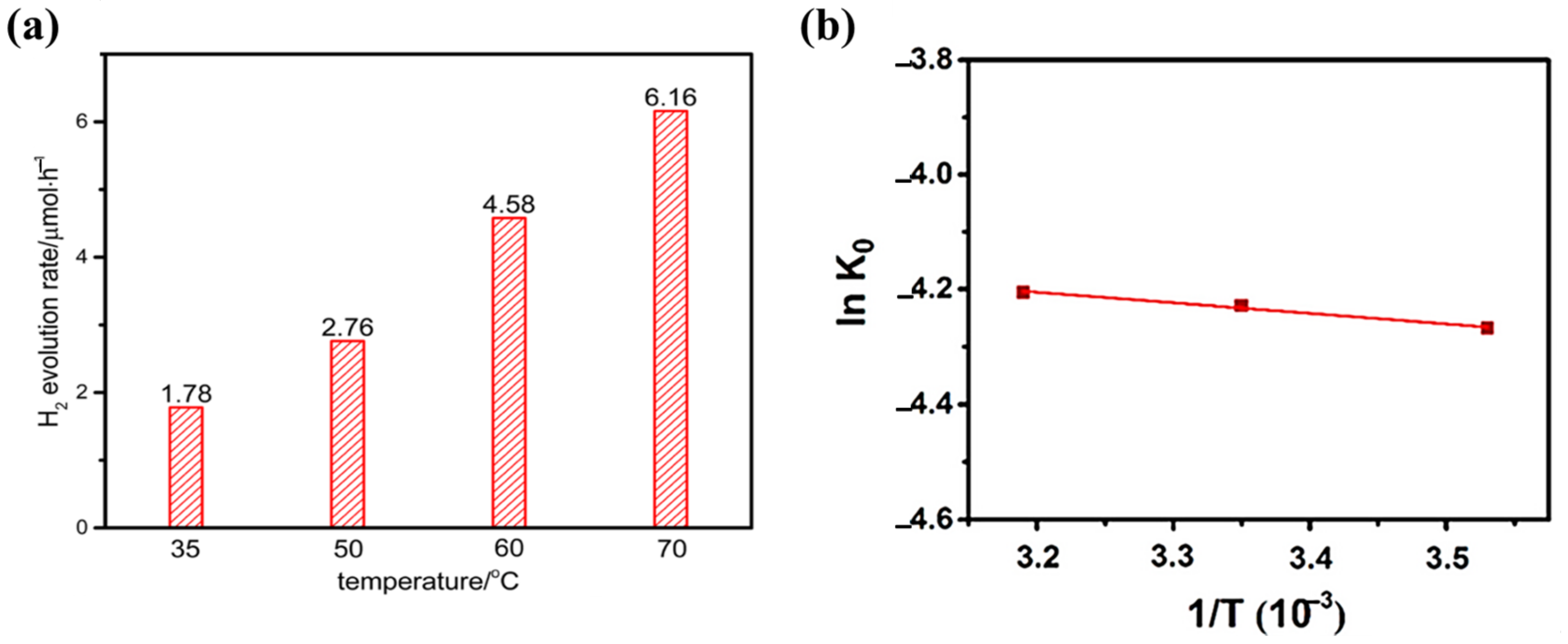 Catalysts 13 01102 g027 Catalysts 13 01102 g027