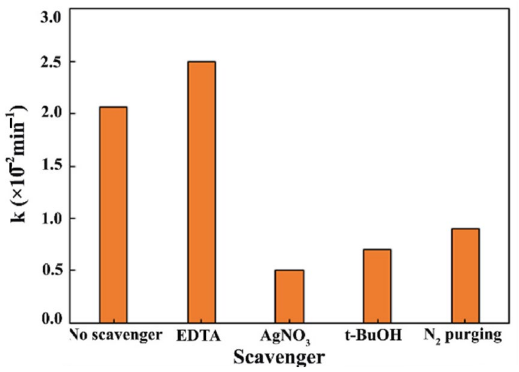 Catalysts 13 01102 g030 Catalysts 13 01102 g030