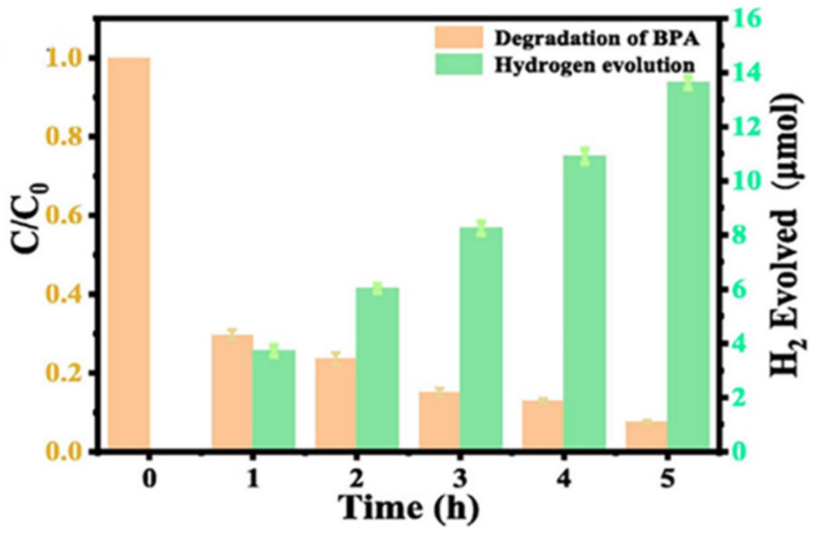 Catalysts 13 01102 g034 Catalysts 13 01102 g034