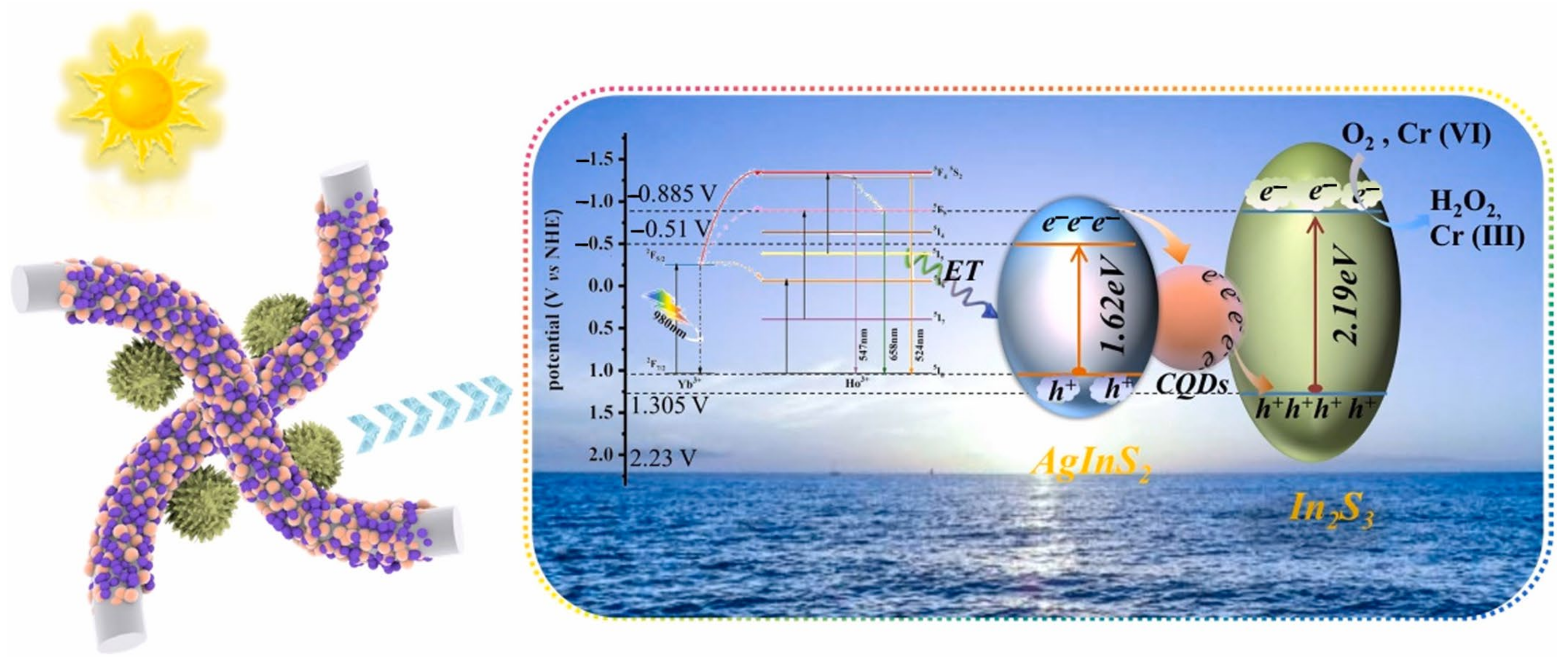 Catalysts 13 01102 g037 Catalysts 13 01102 g037