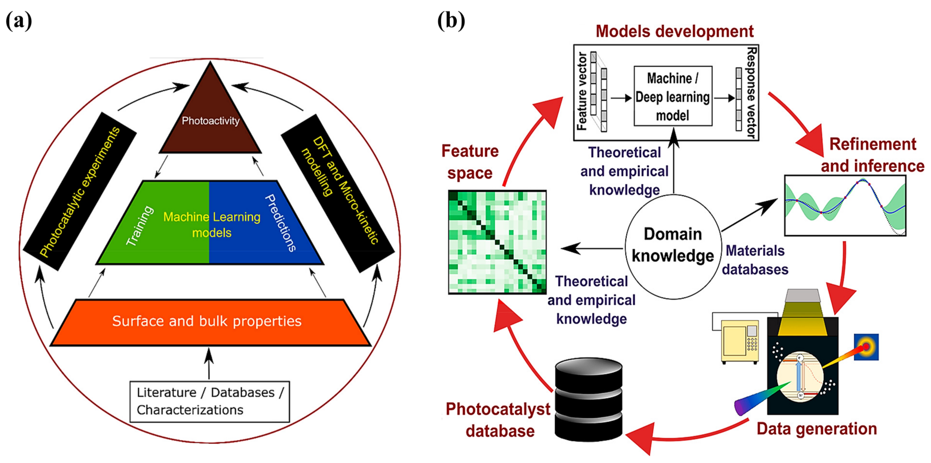 Catalysts 13 01102 g039 Catalysts 13 01102 g039