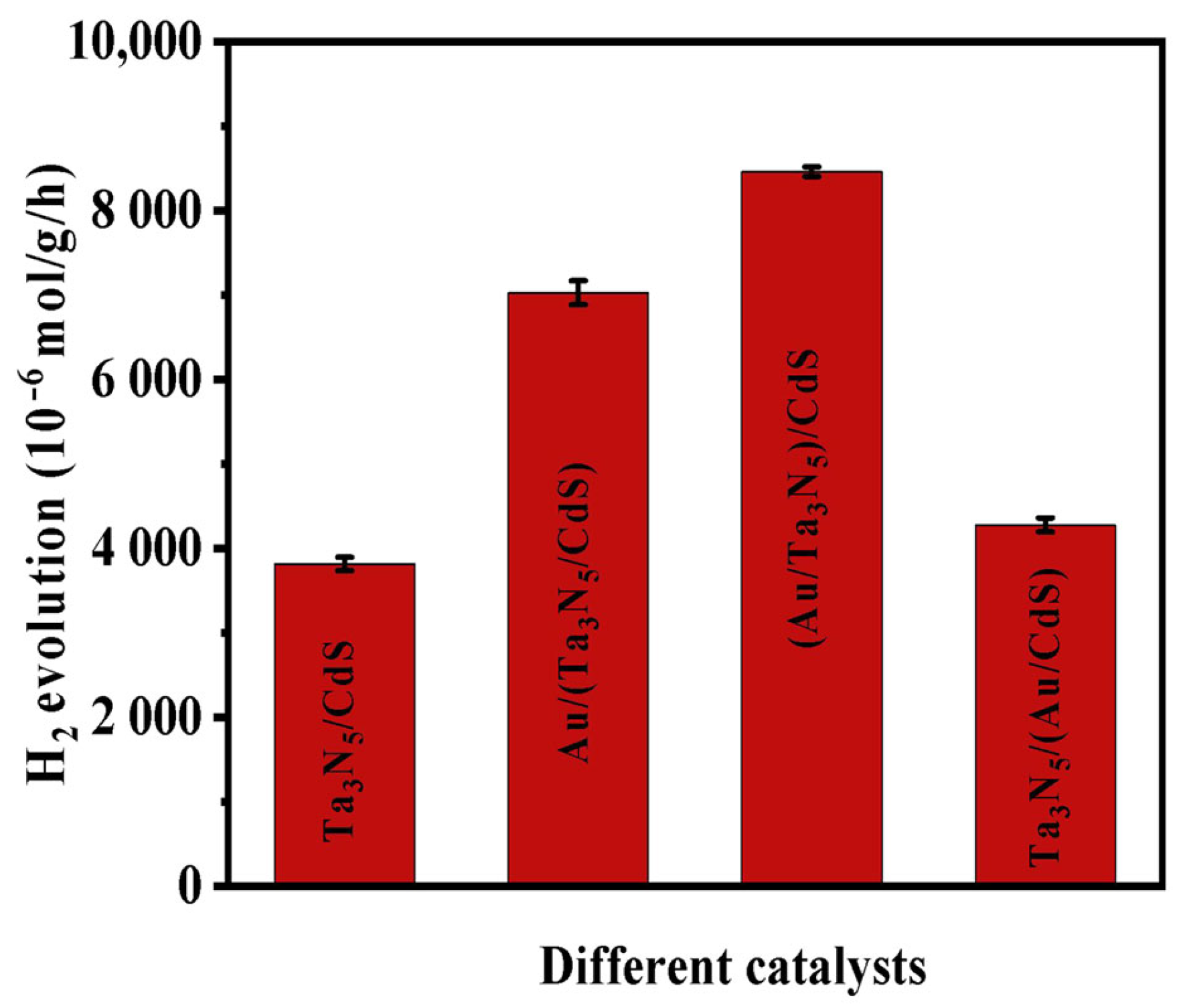 Catalysts 13 01103 g002 Catalysts 13 01103 g002