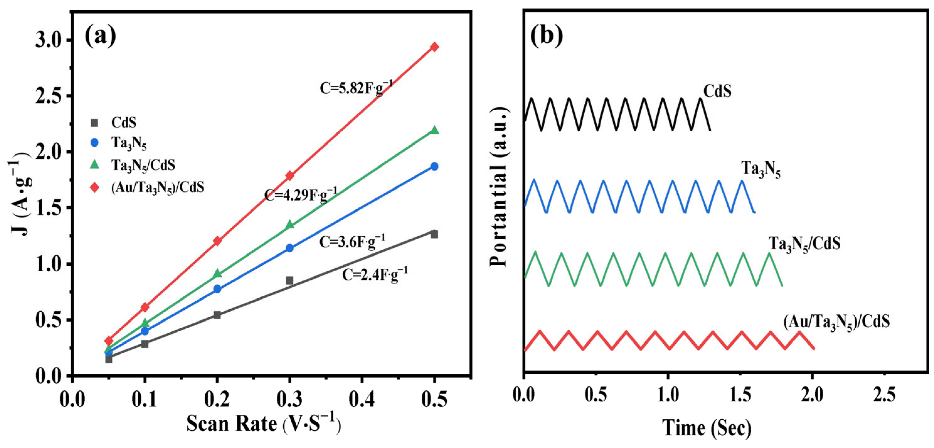 Catalysts 13 01103 g003 Catalysts 13 01103 g003