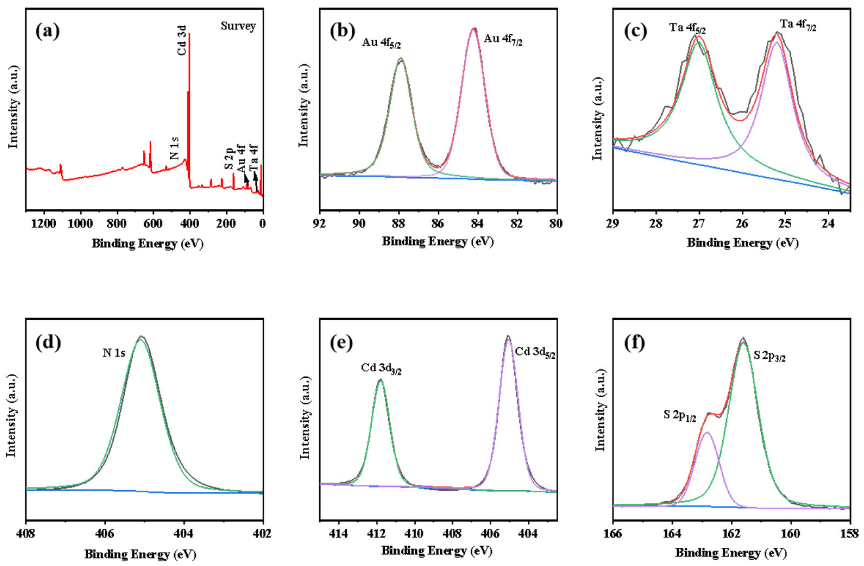 Catalysts 13 01103 g006 Catalysts 13 01103 g006
