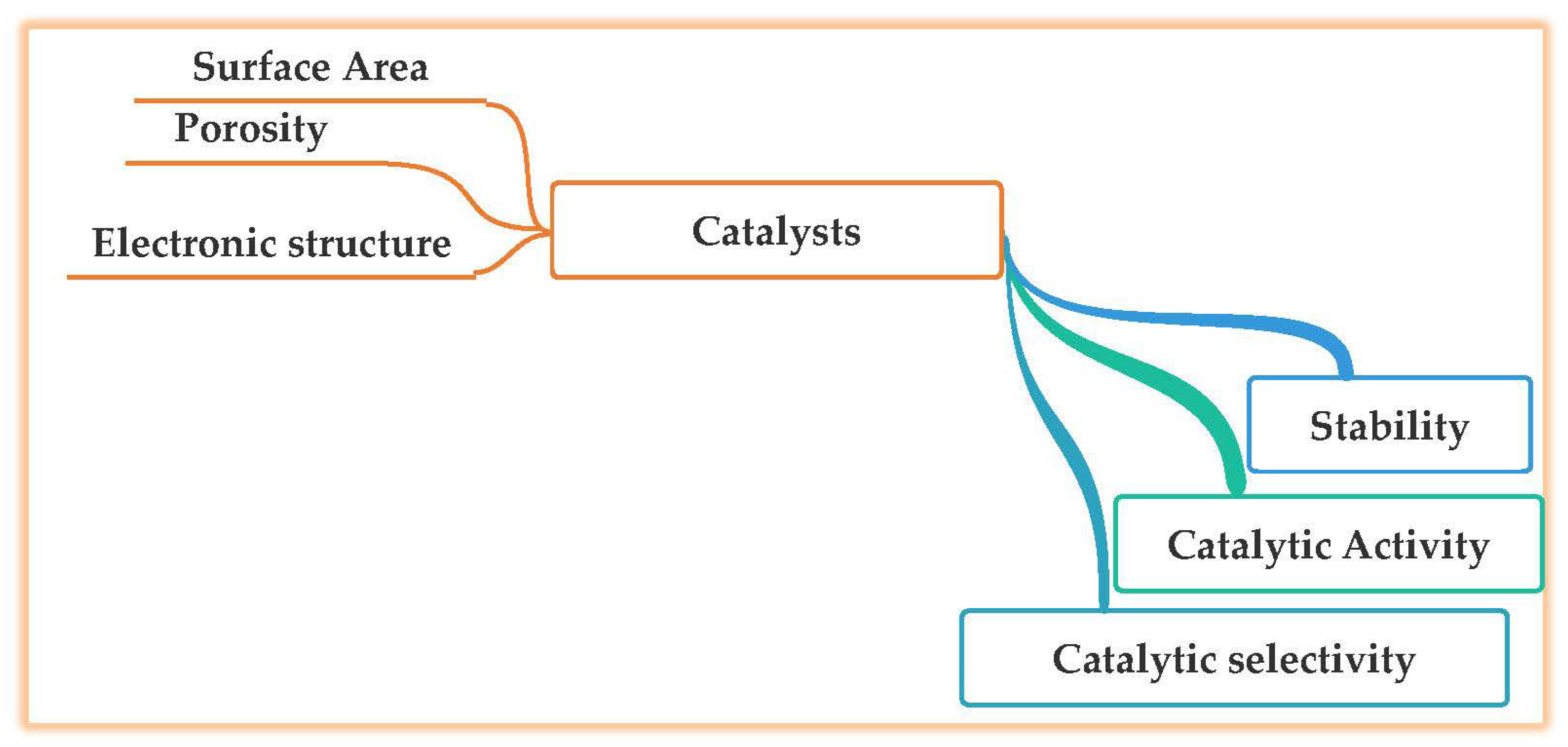 Catalysts 13 01104 g006