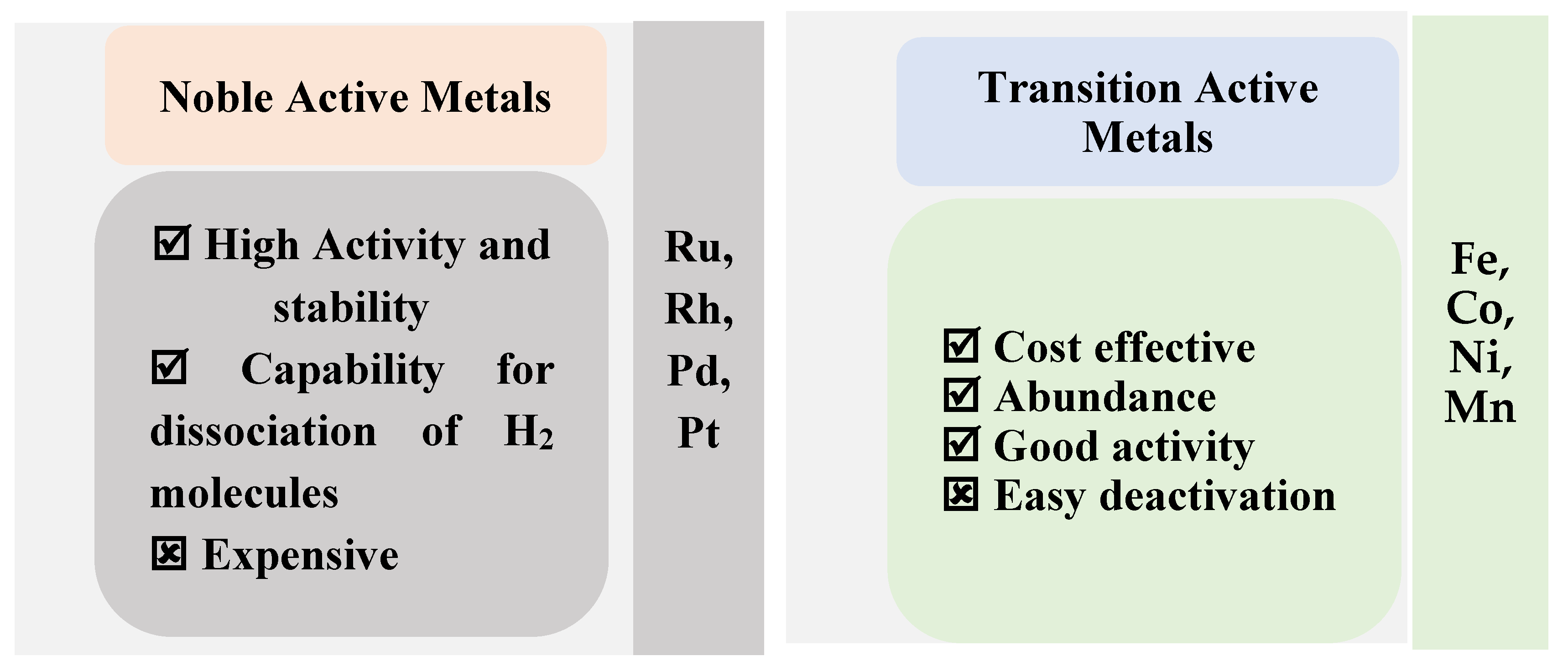 Catalysts 13 01104 g007