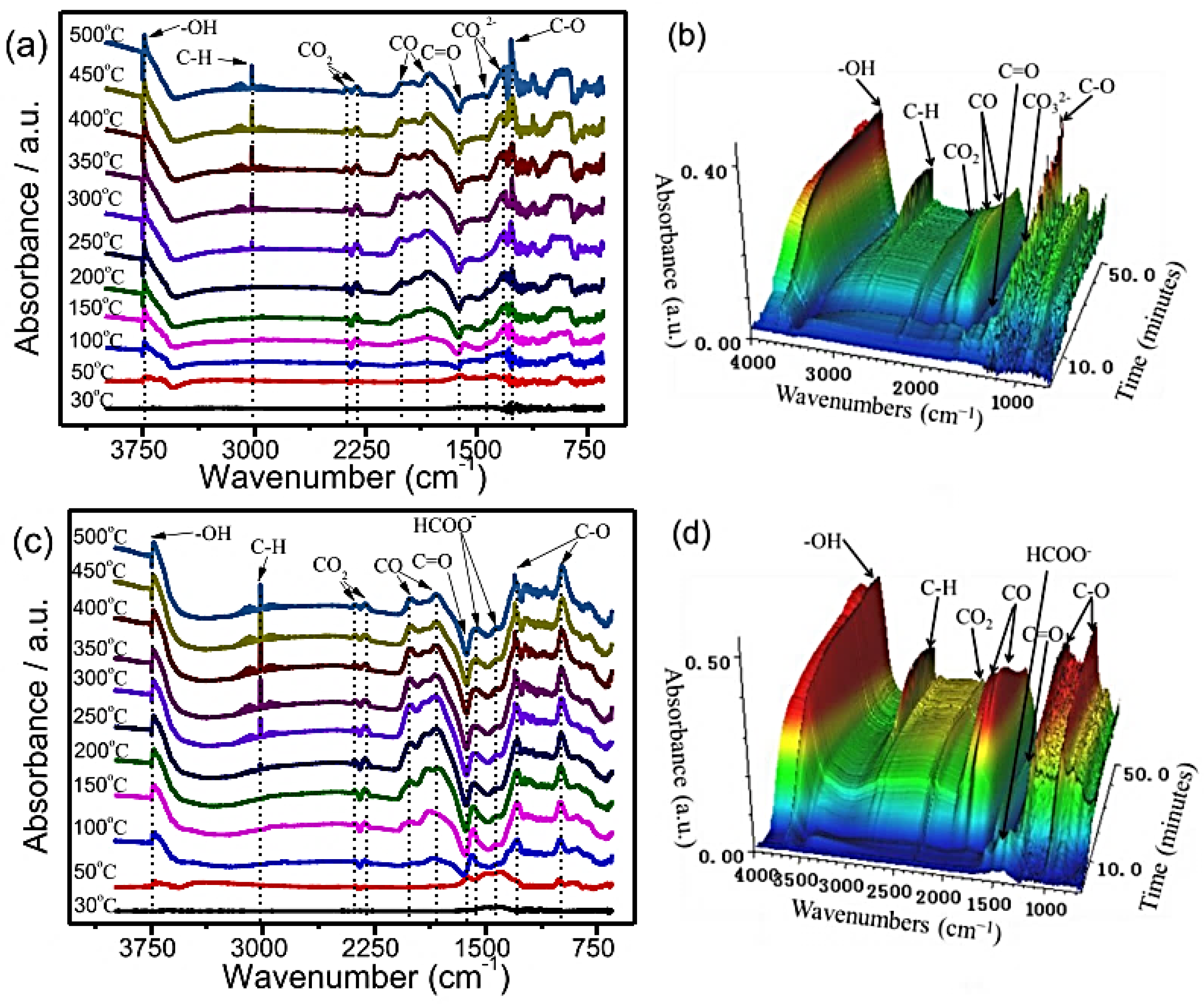 Catalysts 13 01104 g021