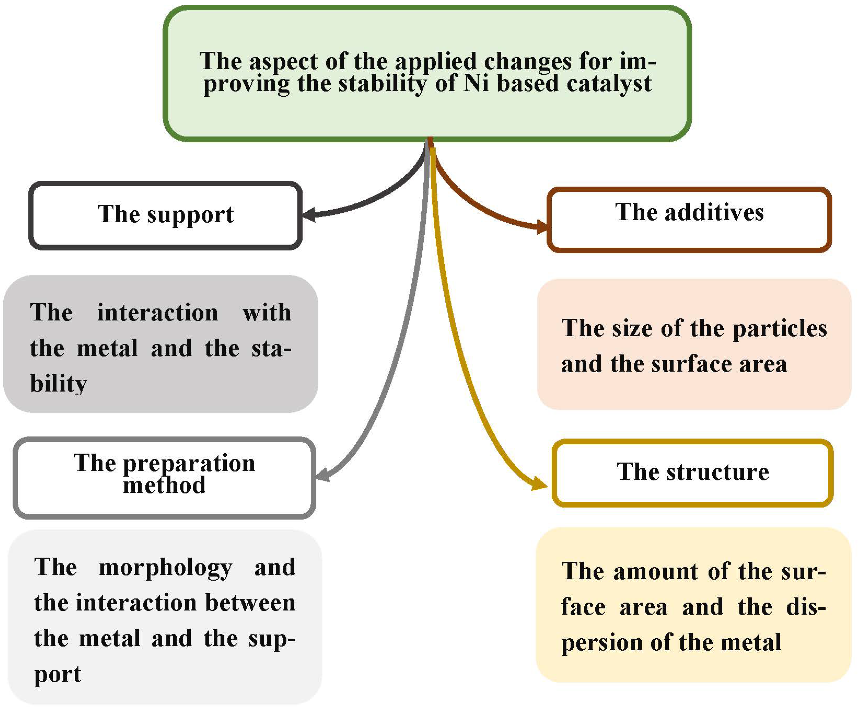 Catalysts 13 01104 g028
