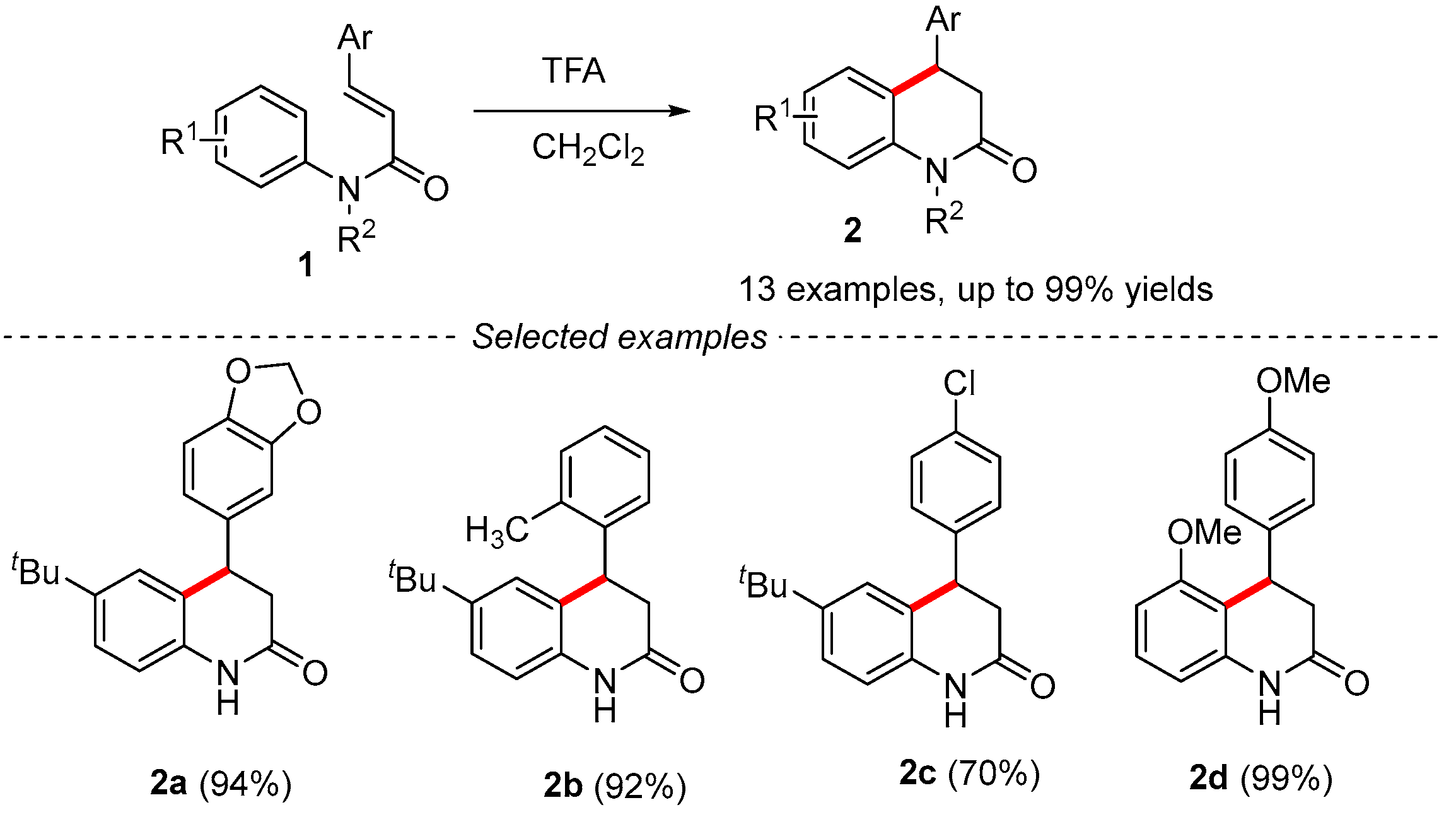 Catalysts 13 01105 g003
