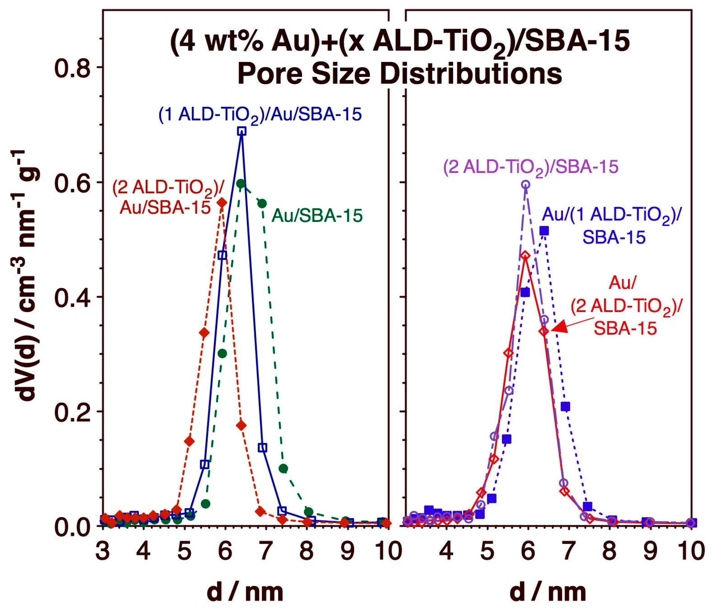 Catalysts 13 01106 g002