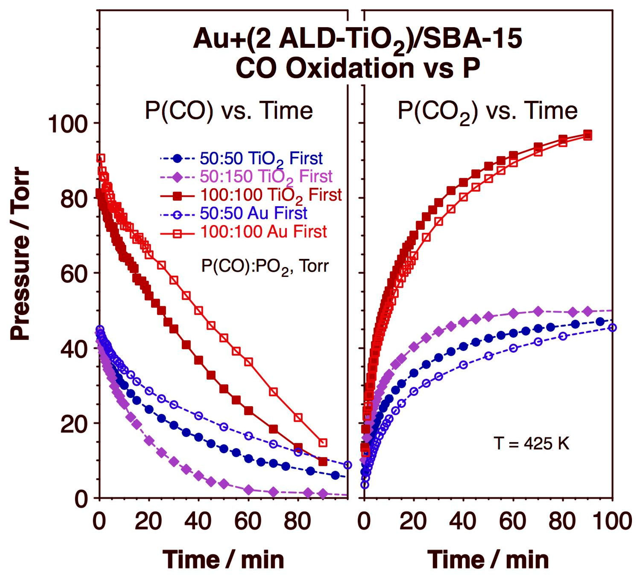Catalysts 13 01106 g008