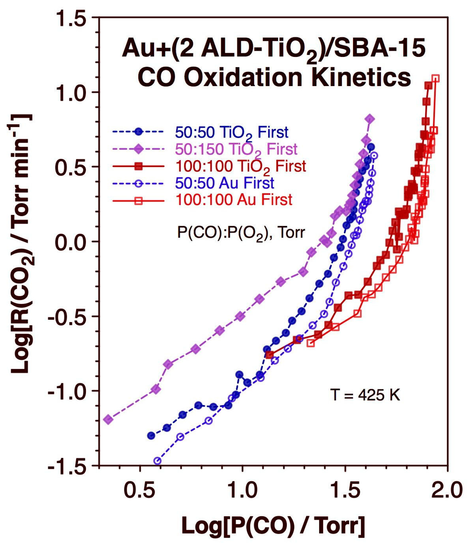 Catalysts 13 01106 g009