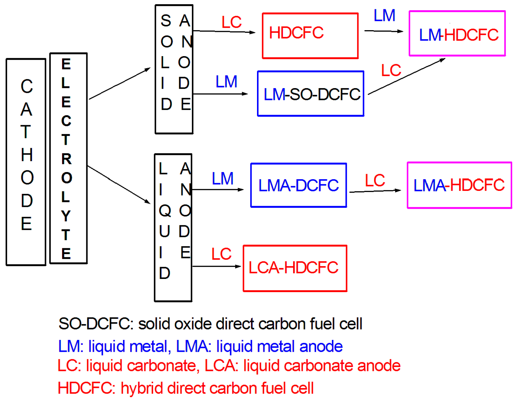 Catalysts 13 01107 g001 Catalysts 13 01107 g001