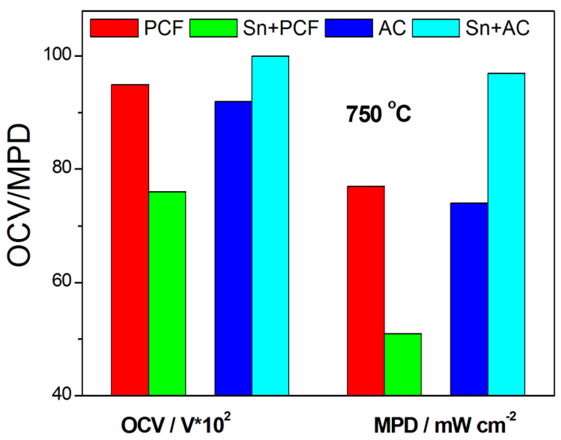 Catalysts 13 01107 g004 Catalysts 13 01107 g004