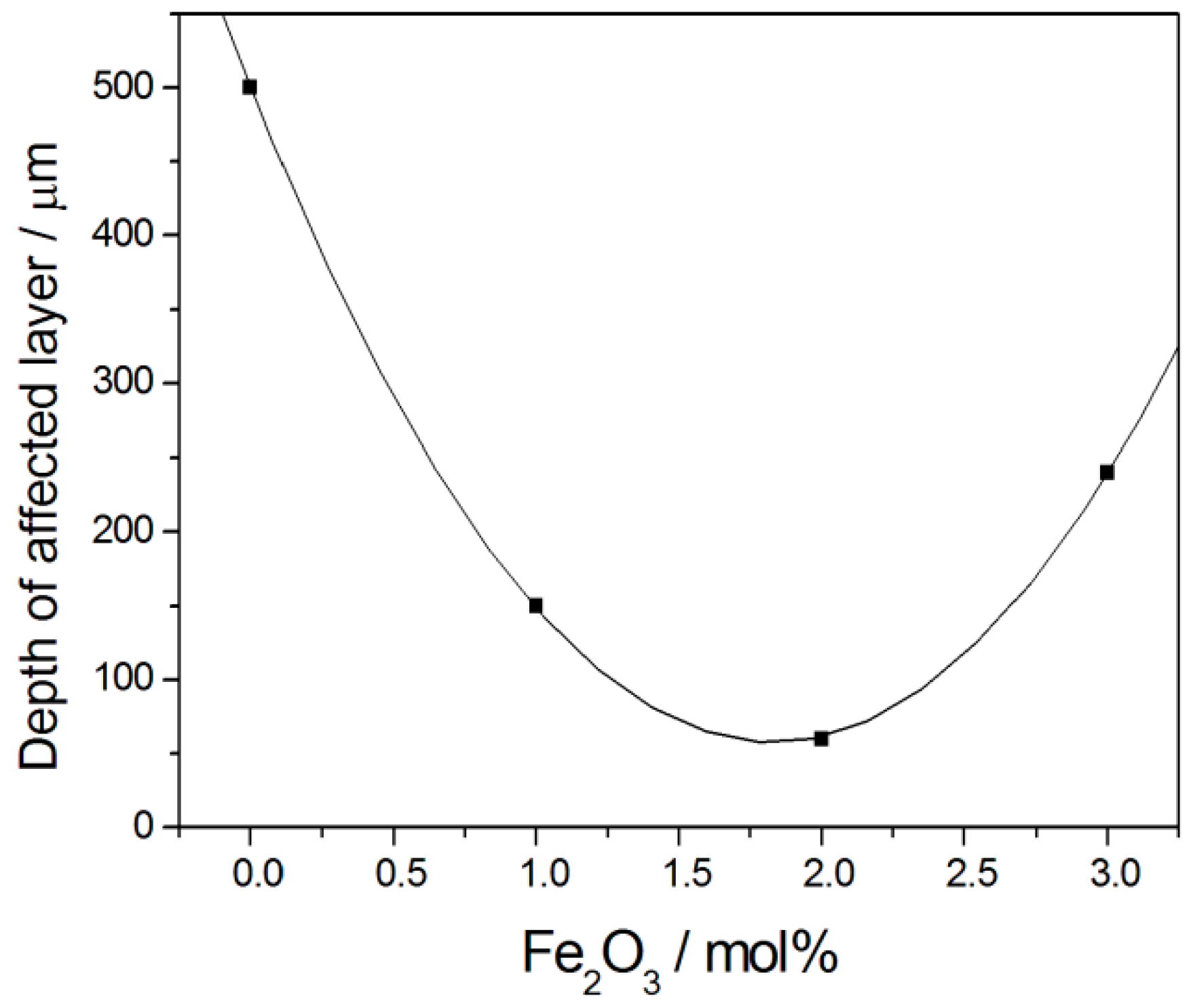 Catalysts 13 01107 g005 Catalysts 13 01107 g005