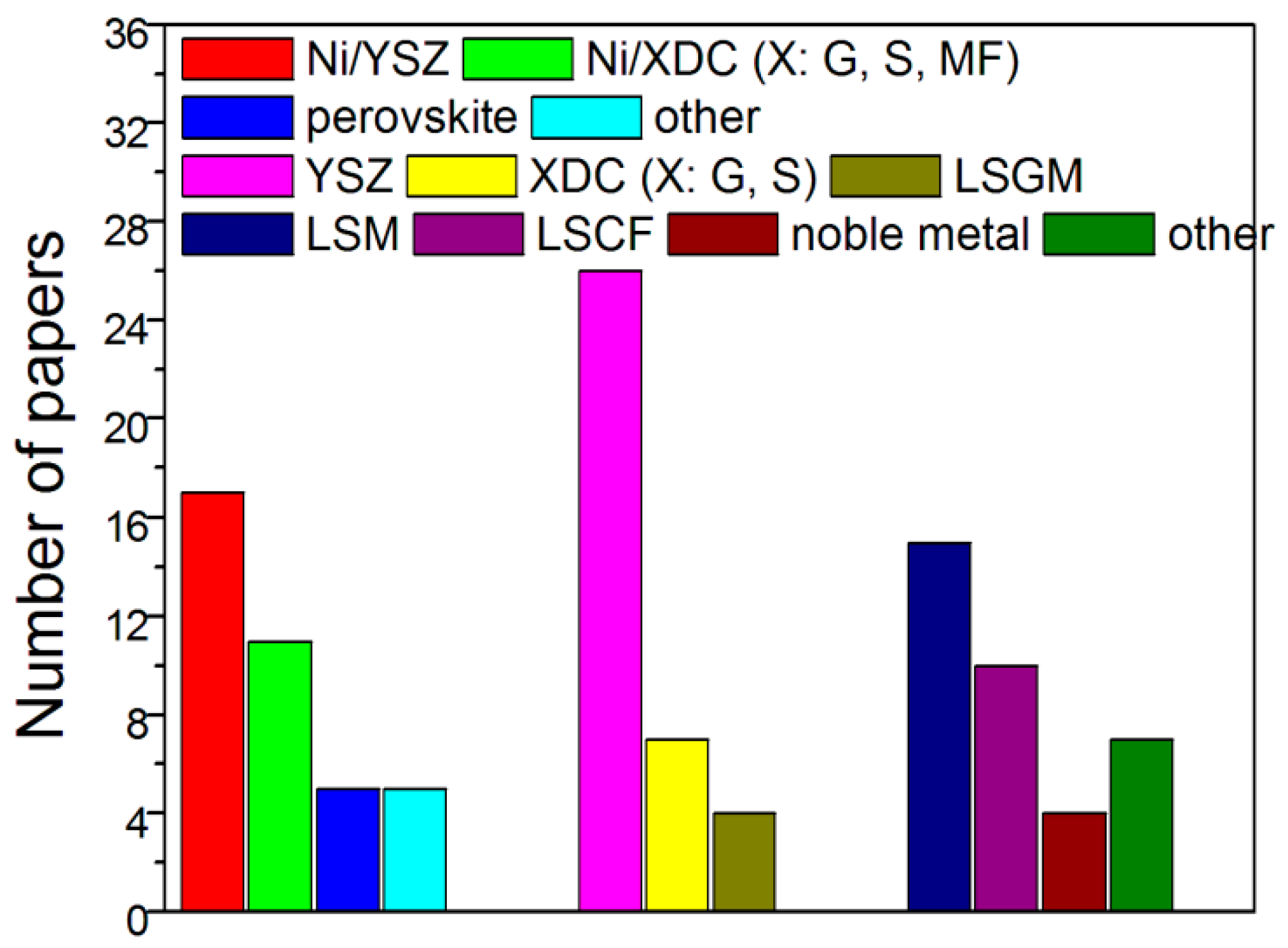 Catalysts 13 01107 g007 Catalysts 13 01107 g007