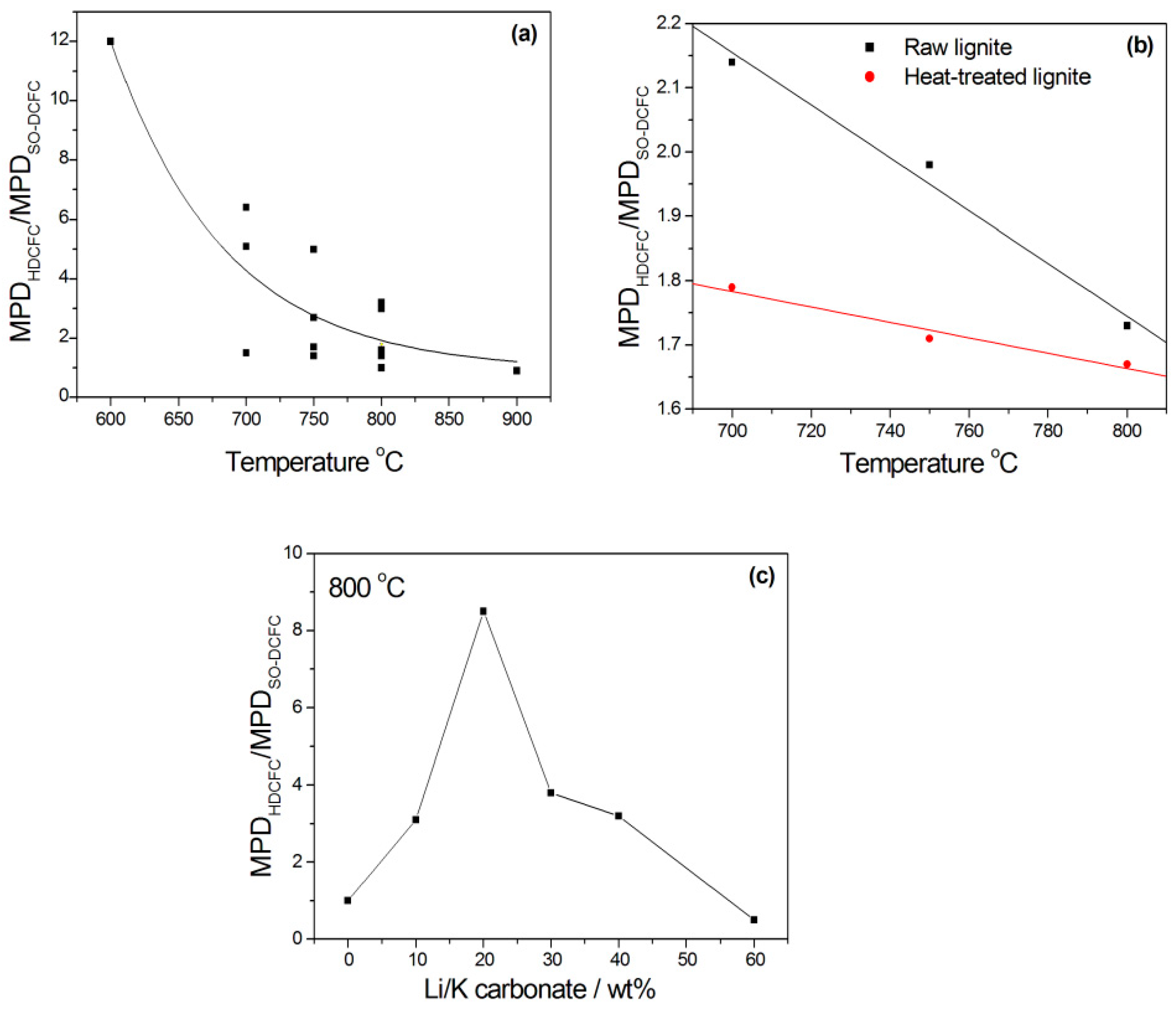 Catalysts 13 01107 g008 Catalysts 13 01107 g008