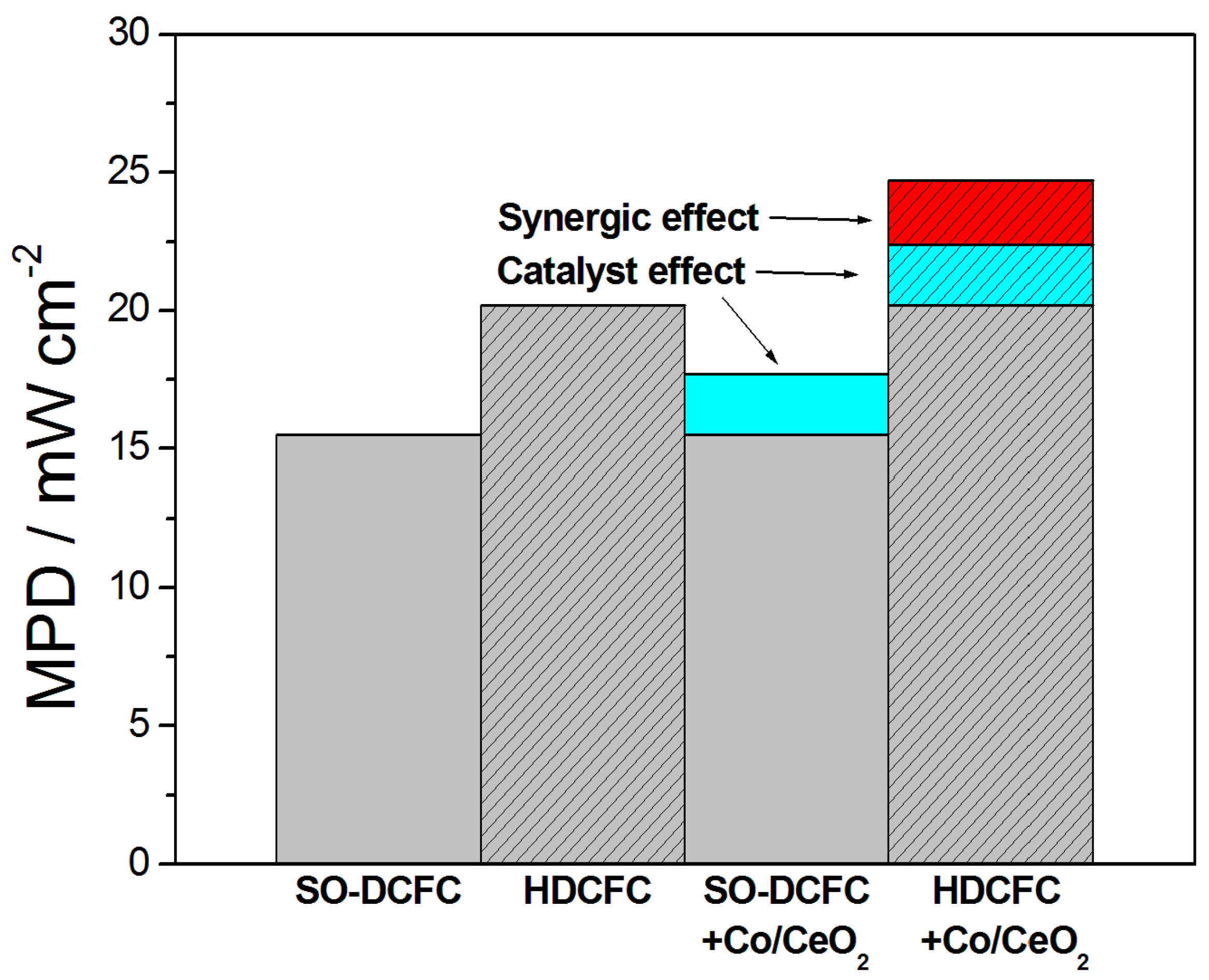 Catalysts 13 01107 g010 Catalysts 13 01107 g010