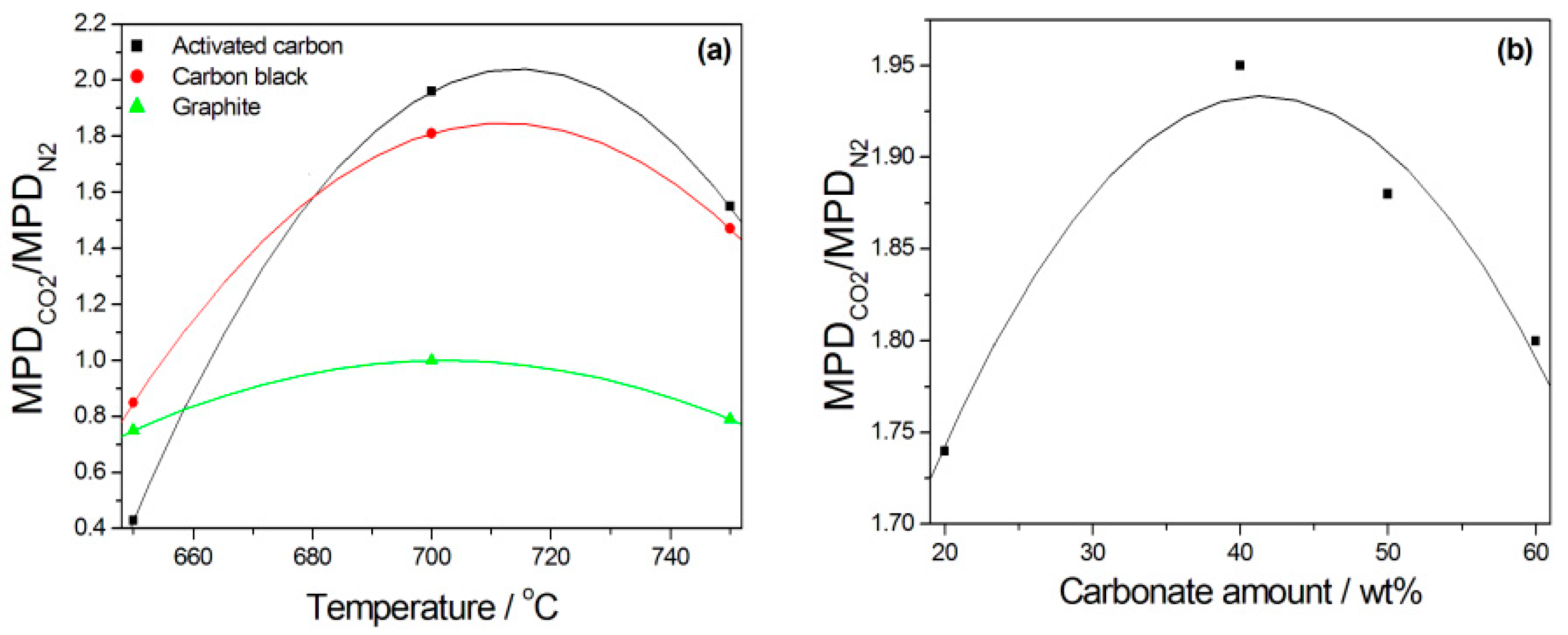 Catalysts 13 01107 g011 Catalysts 13 01107 g011