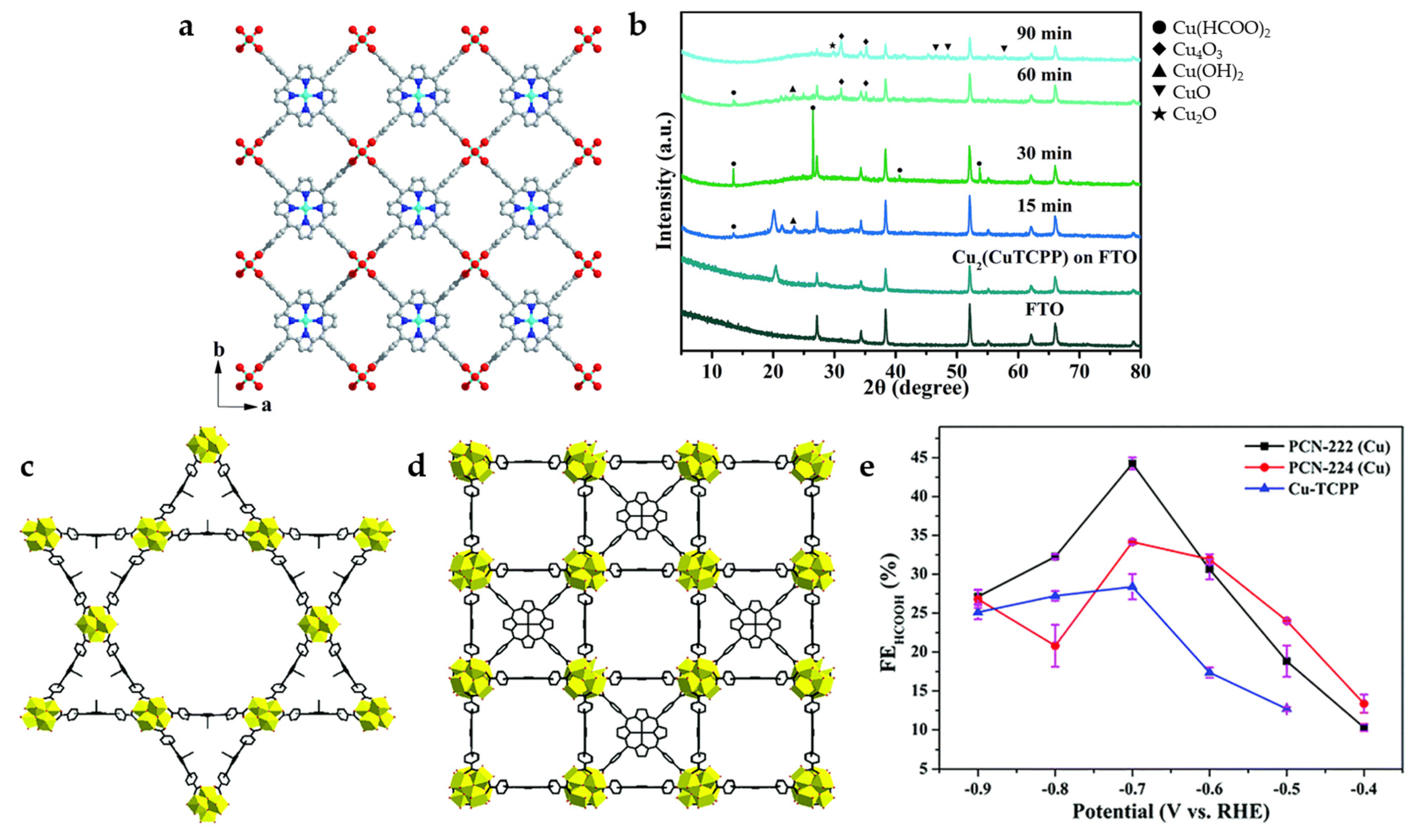 Catalysts 13 01109 g003 Catalysts 13 01109 g003