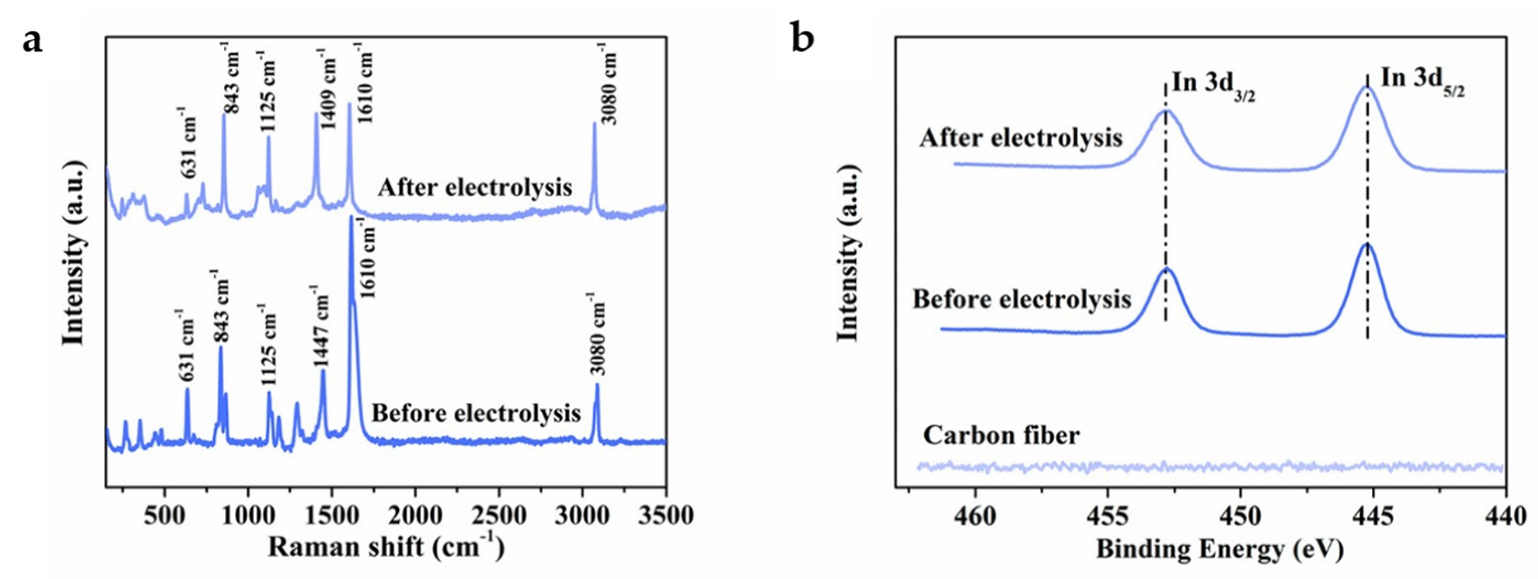 Catalysts 13 01109 g007 Catalysts 13 01109 g007