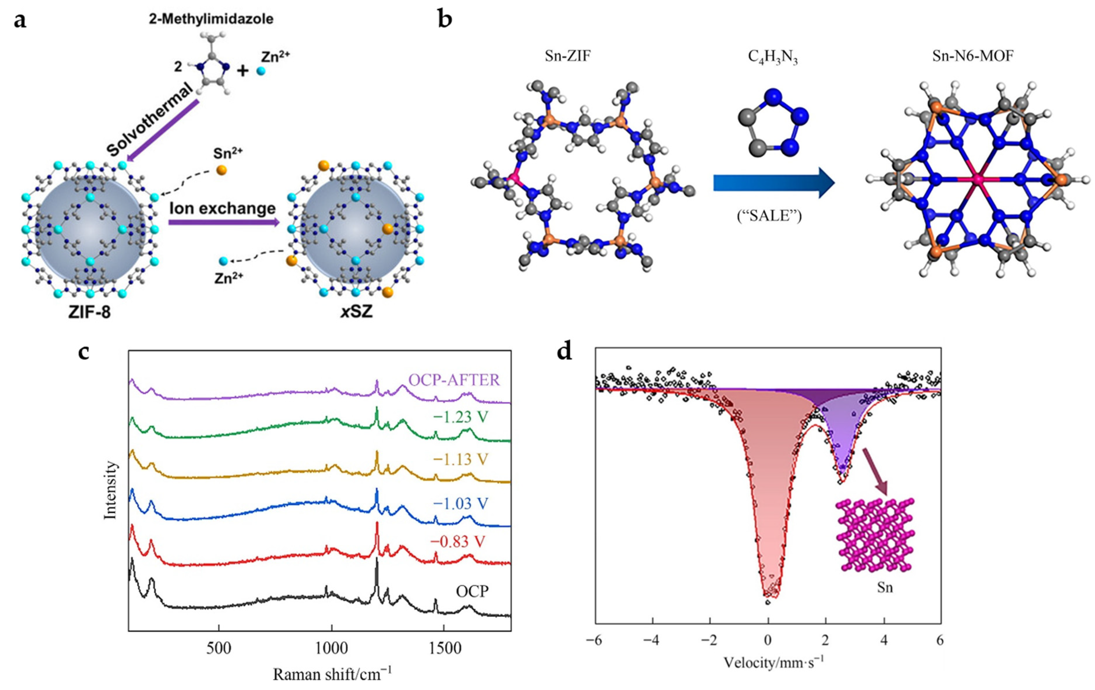 Catalysts 13 01109 g008 Catalysts 13 01109 g008