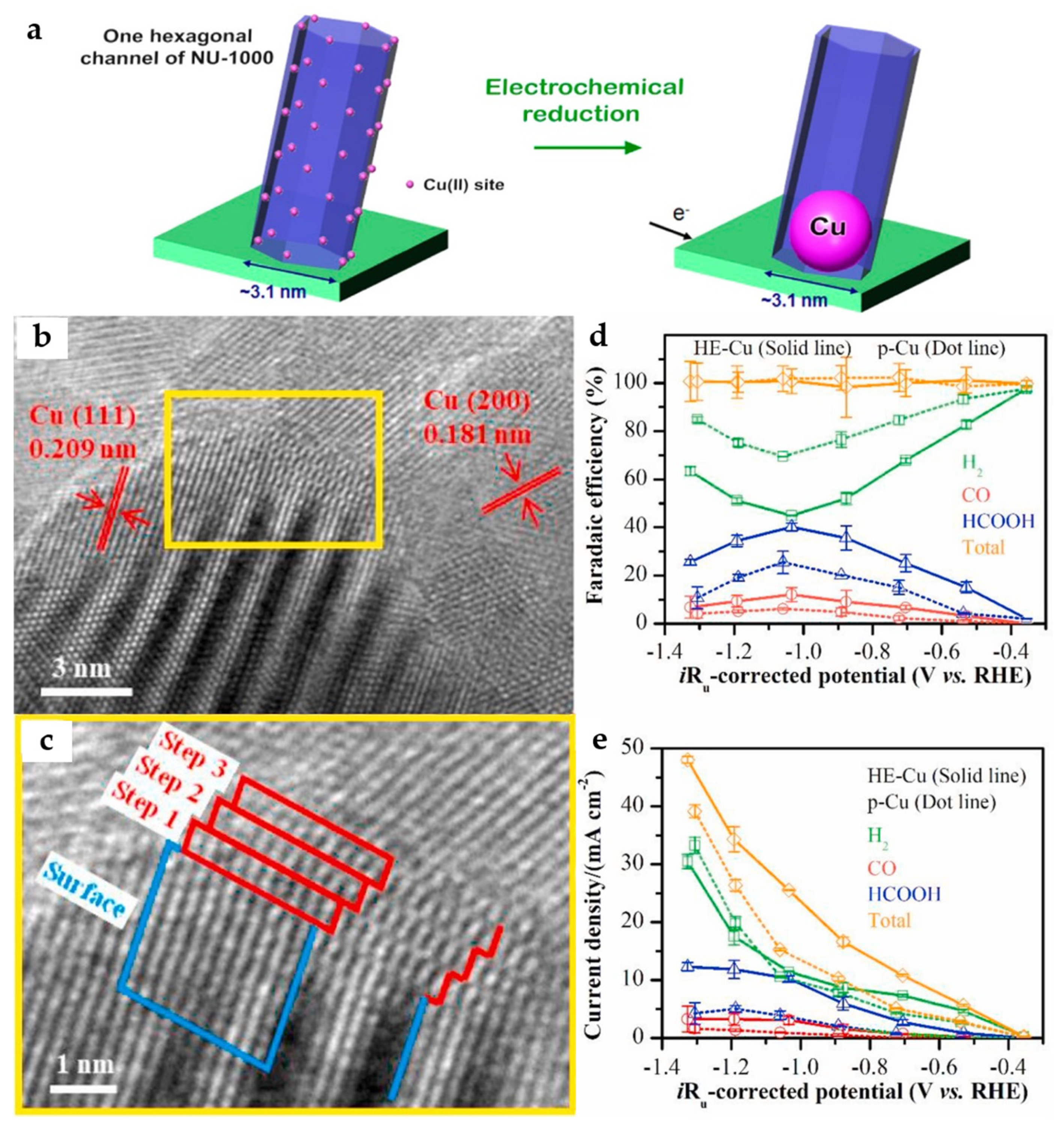 Catalysts 13 01109 g009 Catalysts 13 01109 g009