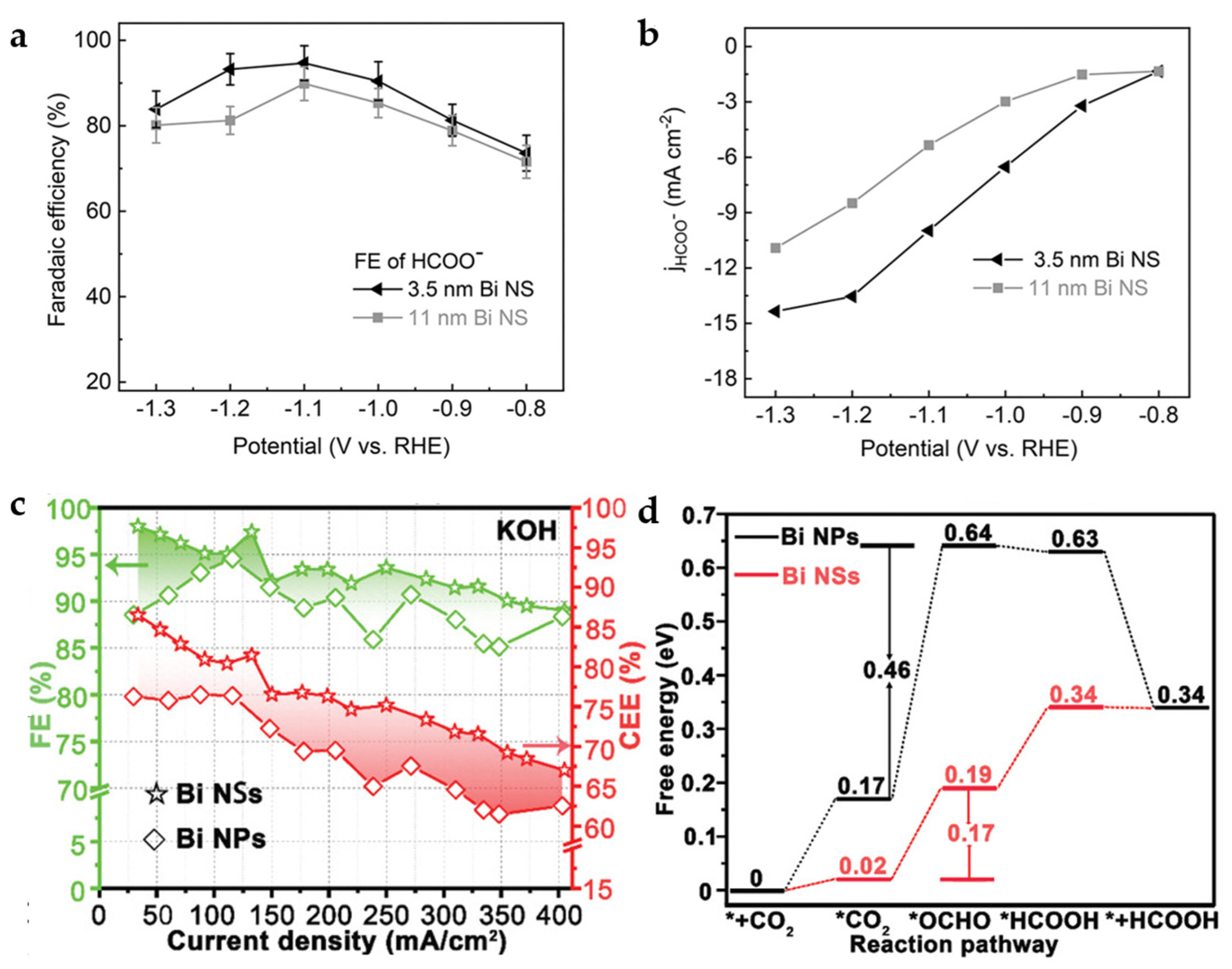 Catalysts 13 01109 g010 Catalysts 13 01109 g010