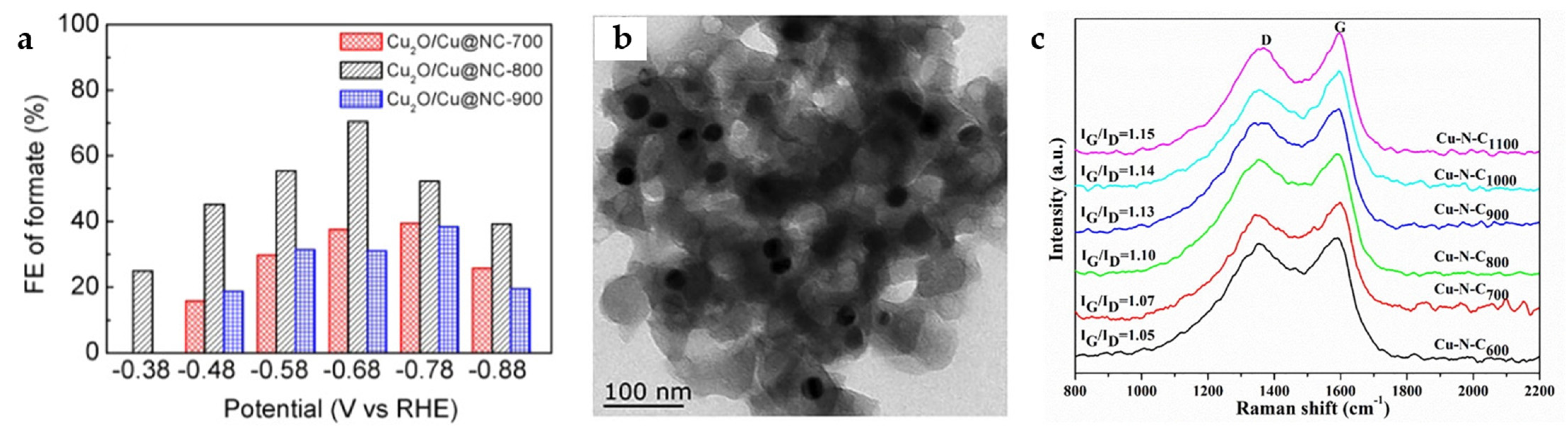 Catalysts 13 01109 g012 Catalysts 13 01109 g012