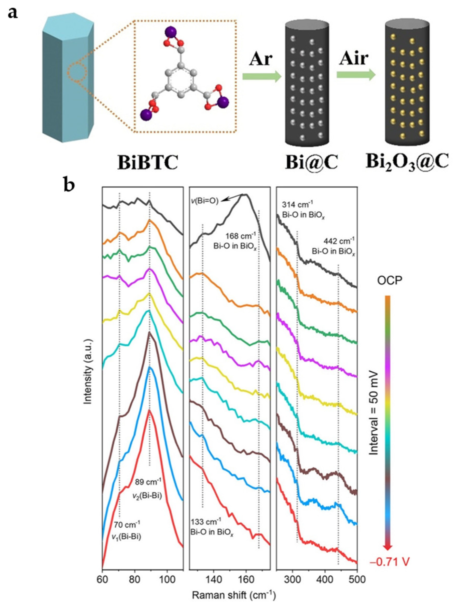 Catalysts 13 01109 g013 Catalysts 13 01109 g013