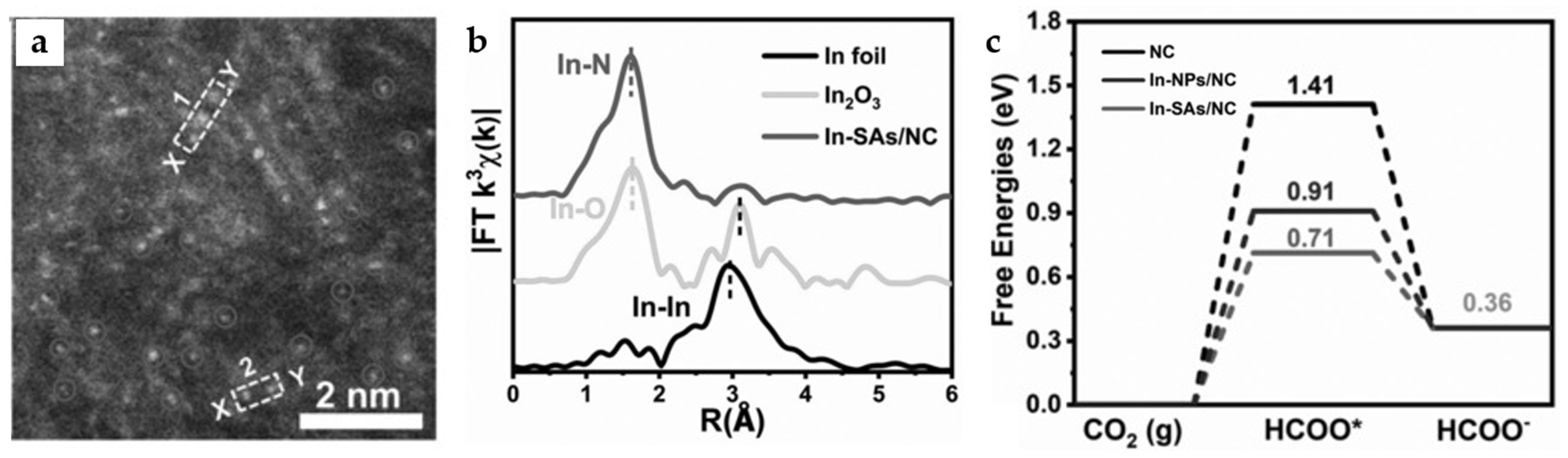 Catalysts 13 01109 g015 Catalysts 13 01109 g015