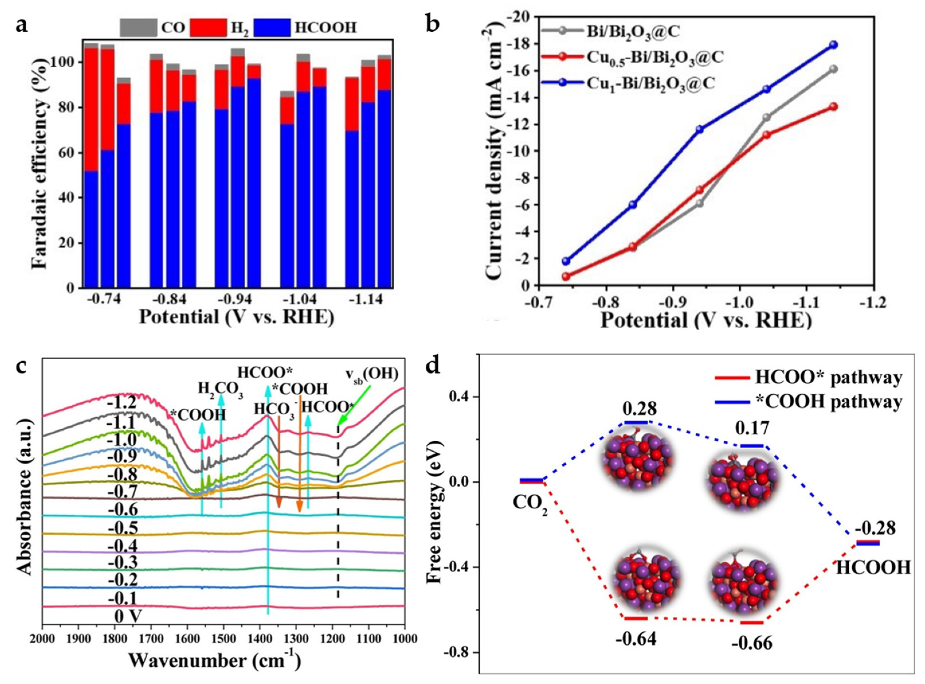 Catalysts 13 01109 g016 Catalysts 13 01109 g016