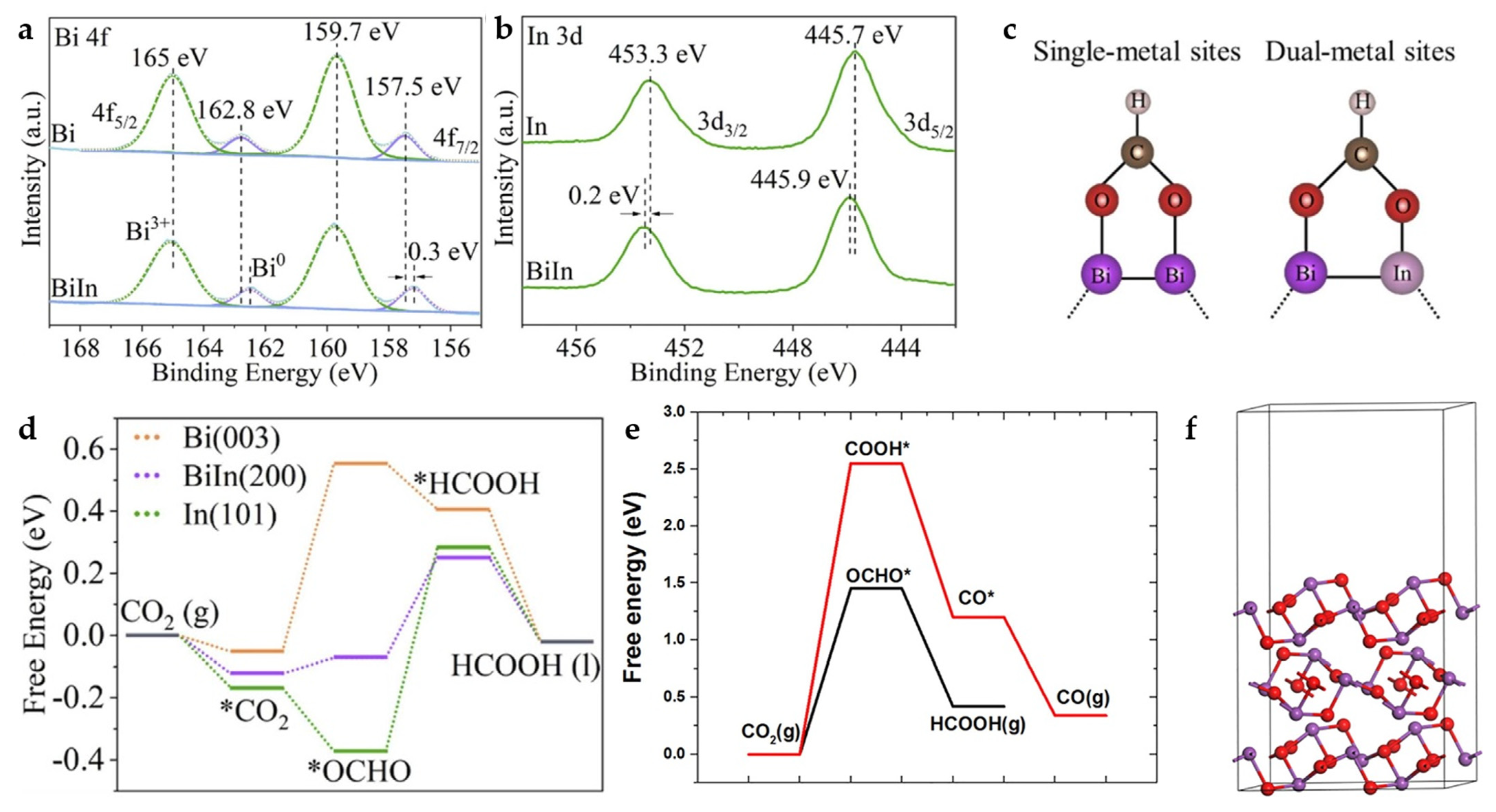 Catalysts 13 01109 g017 Catalysts 13 01109 g017