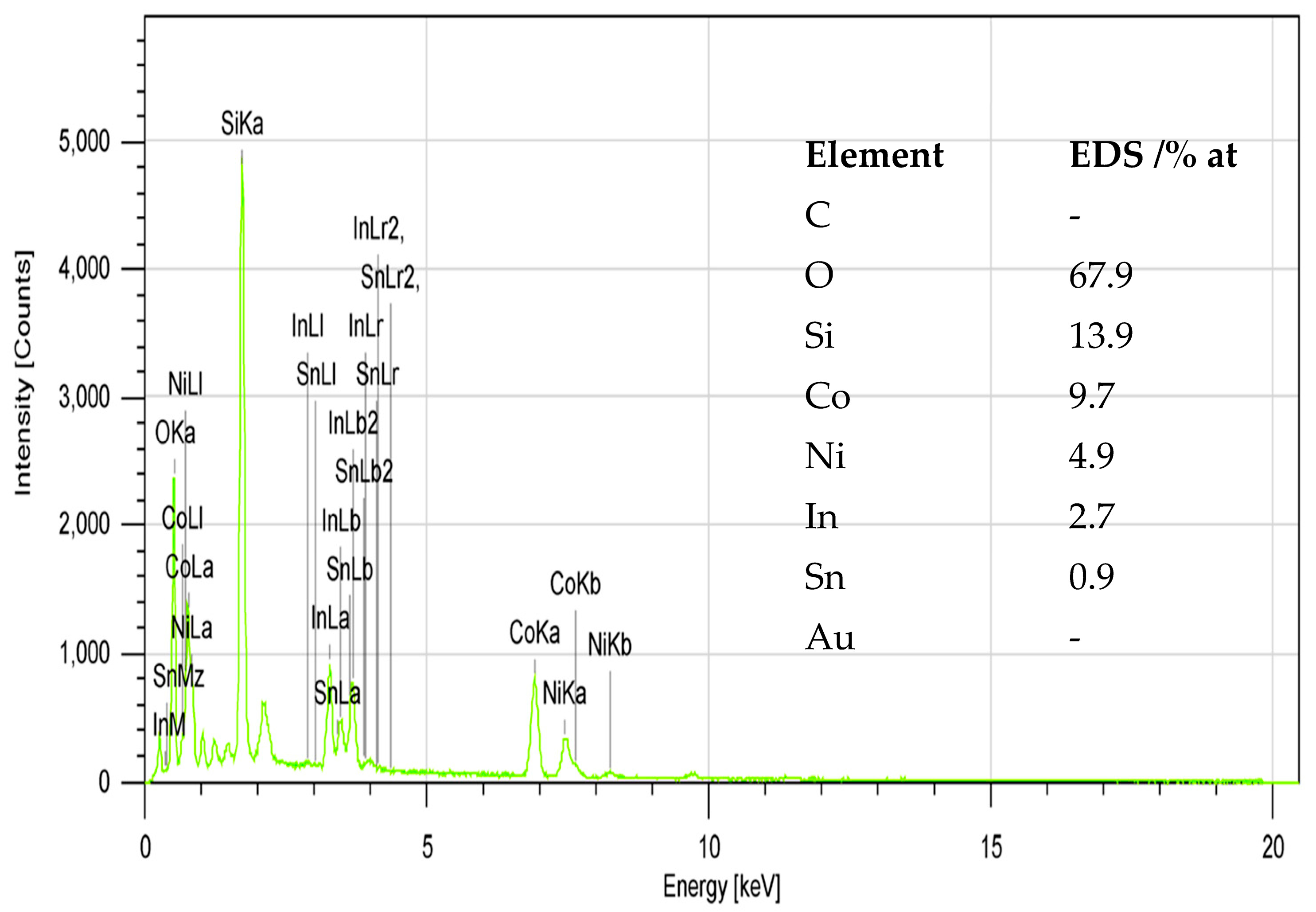 Catalysts 13 01110 g005
