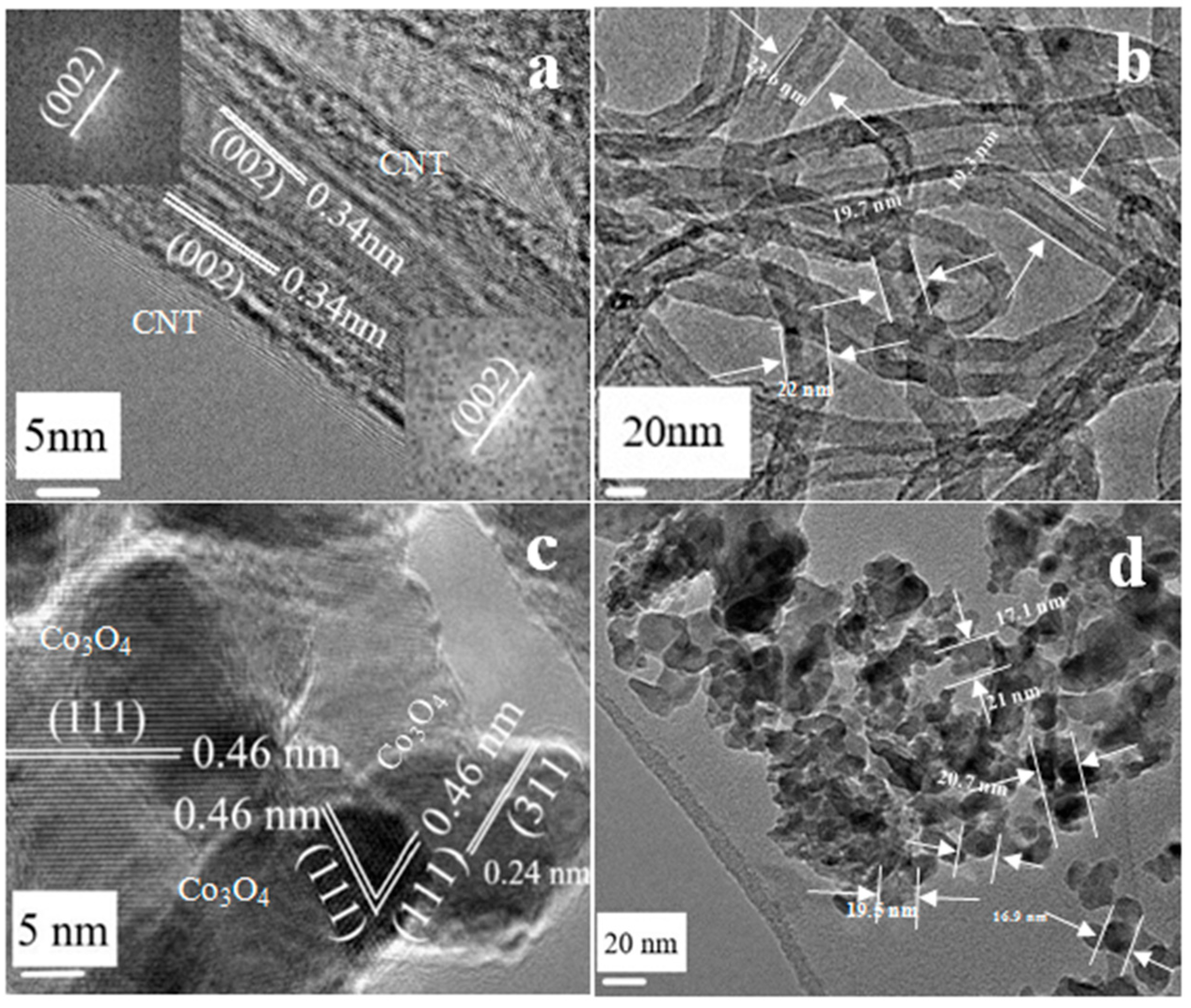Catalysts 13 01112 g001 Catalysts 13 01112 g001