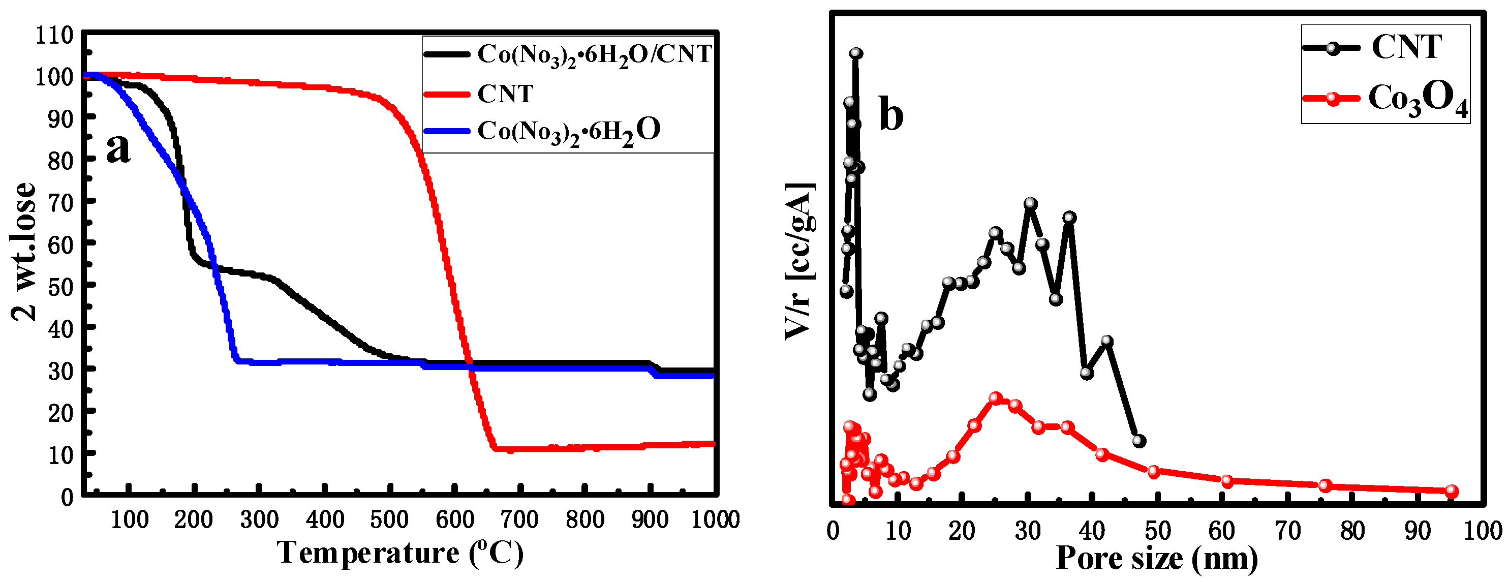 Catalysts 13 01112 g002 Catalysts 13 01112 g002