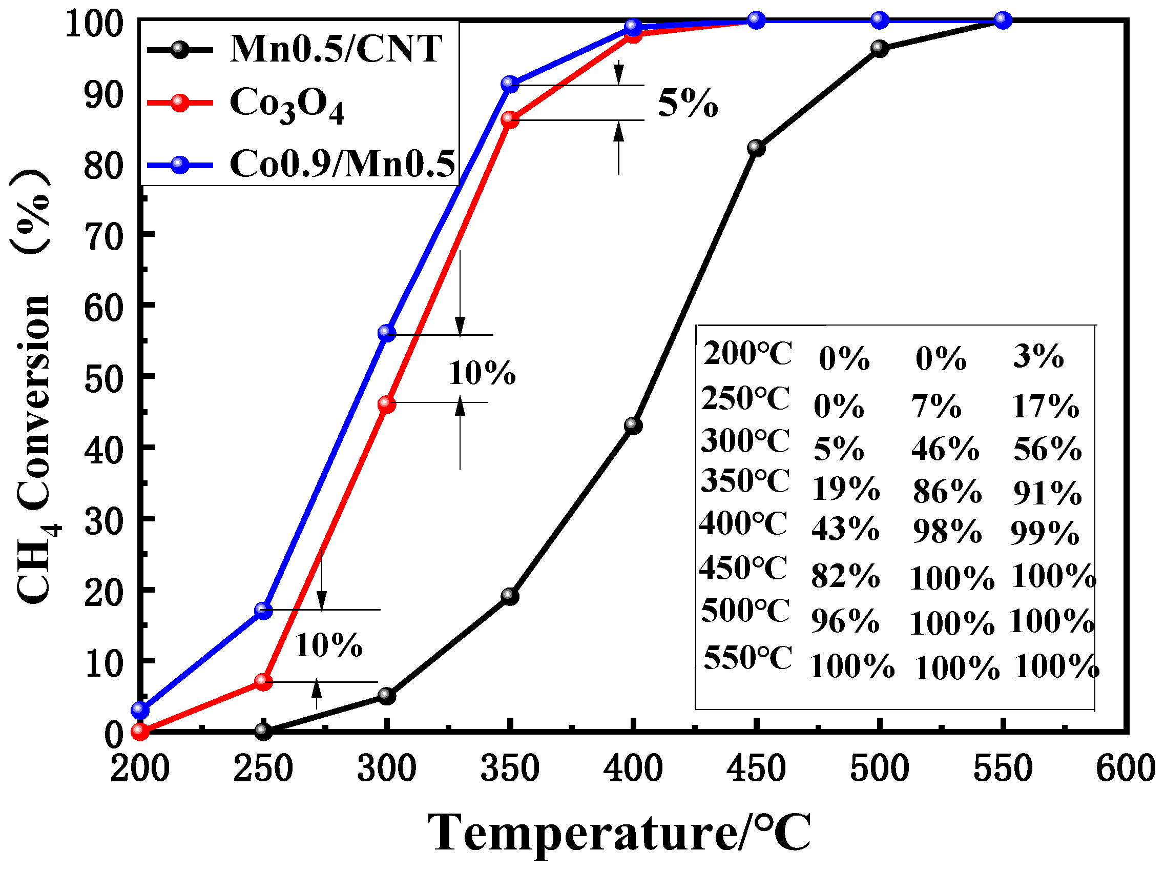 Catalysts 13 01112 g006 Catalysts 13 01112 g006