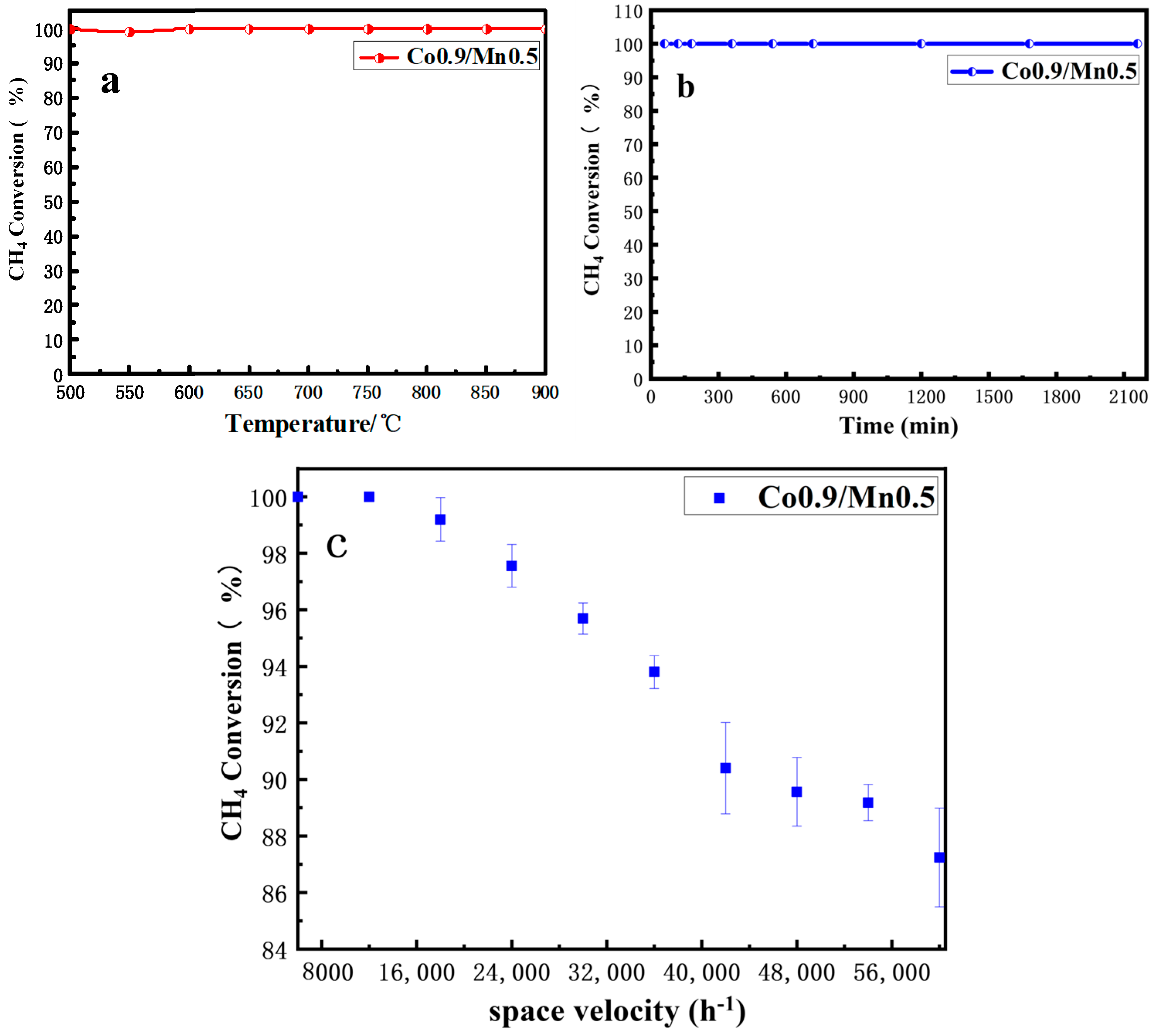Catalysts 13 01112 g007 Catalysts 13 01112 g007