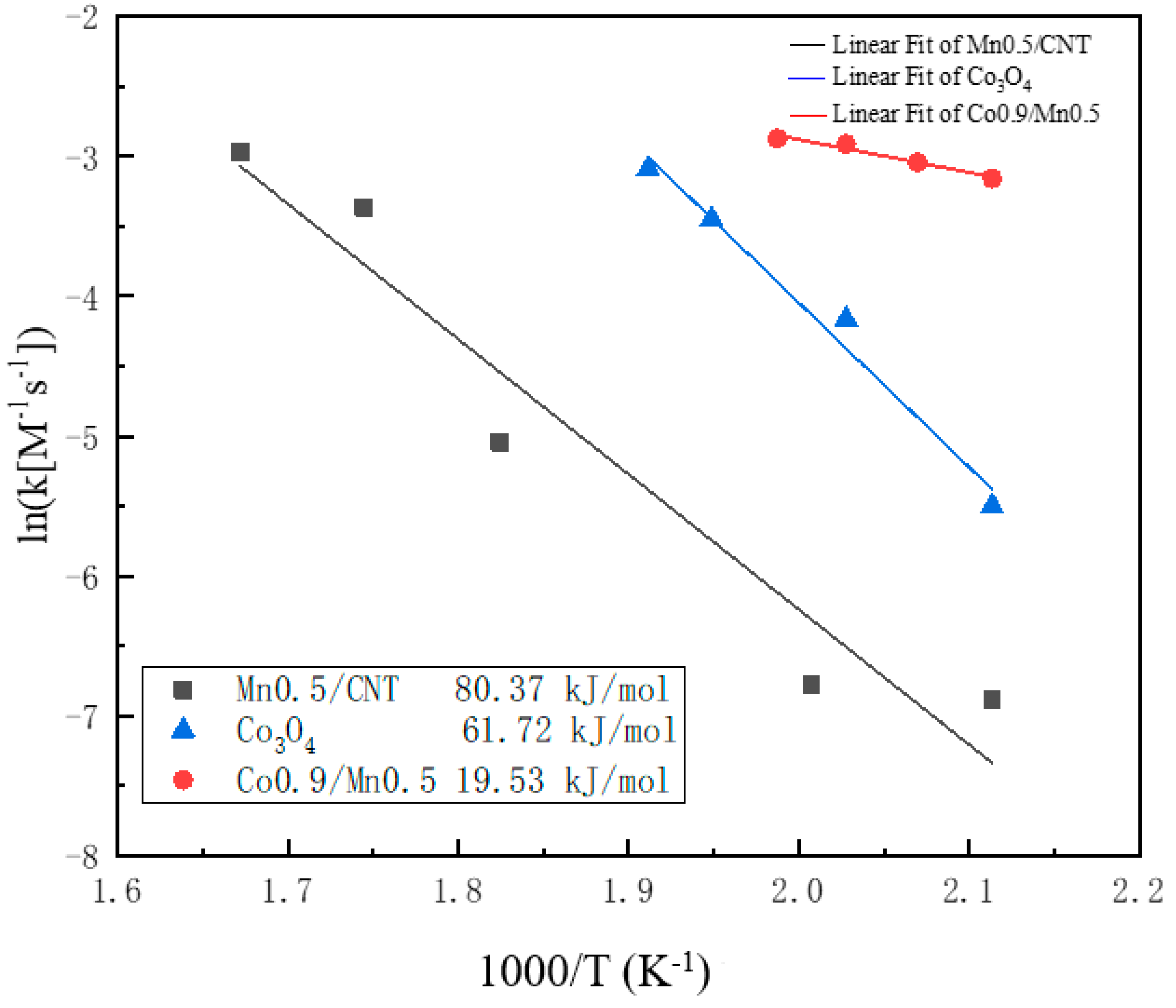Catalysts 13 01112 g008 Catalysts 13 01112 g008