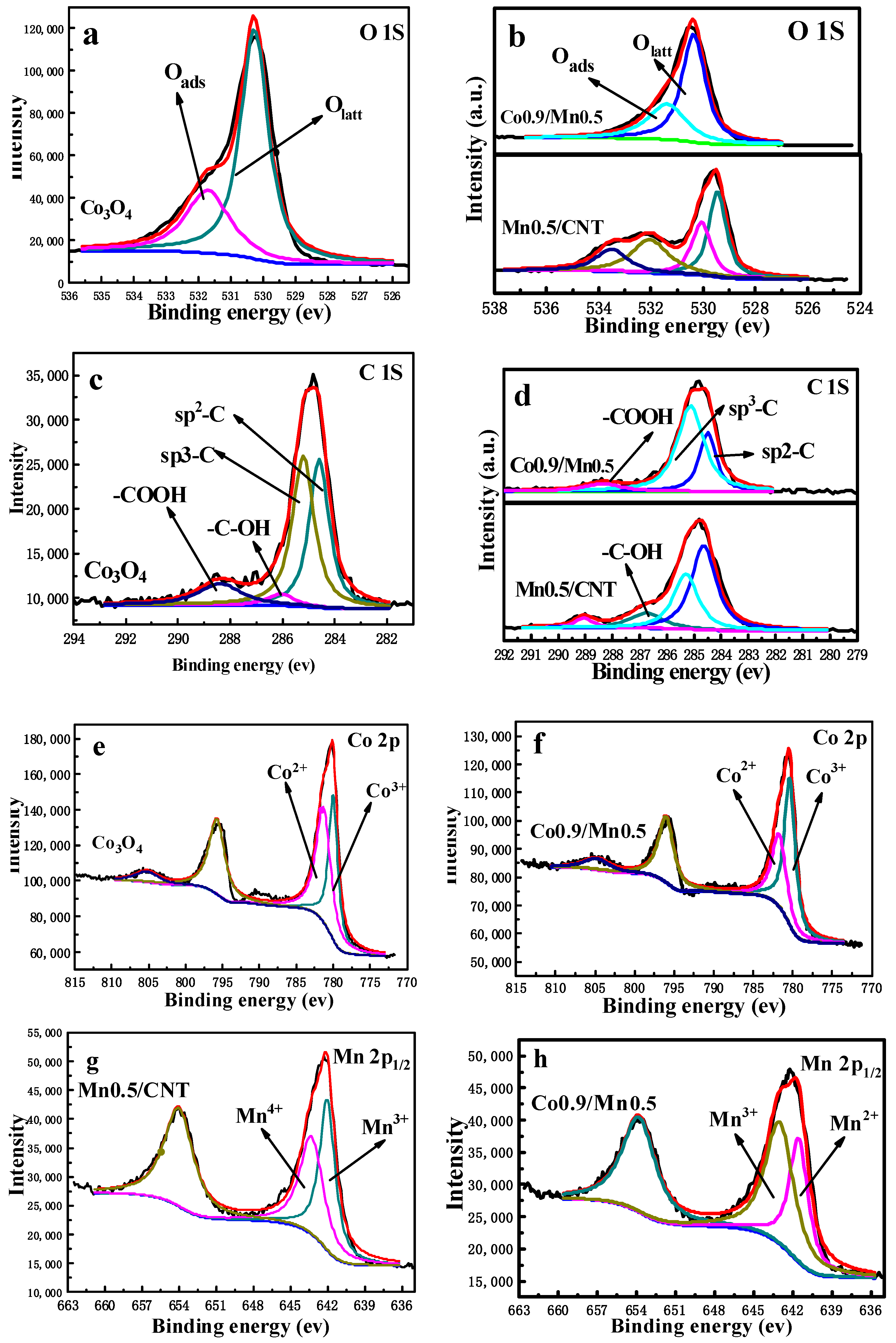 Catalysts 13 01112 g009 Catalysts 13 01112 g009