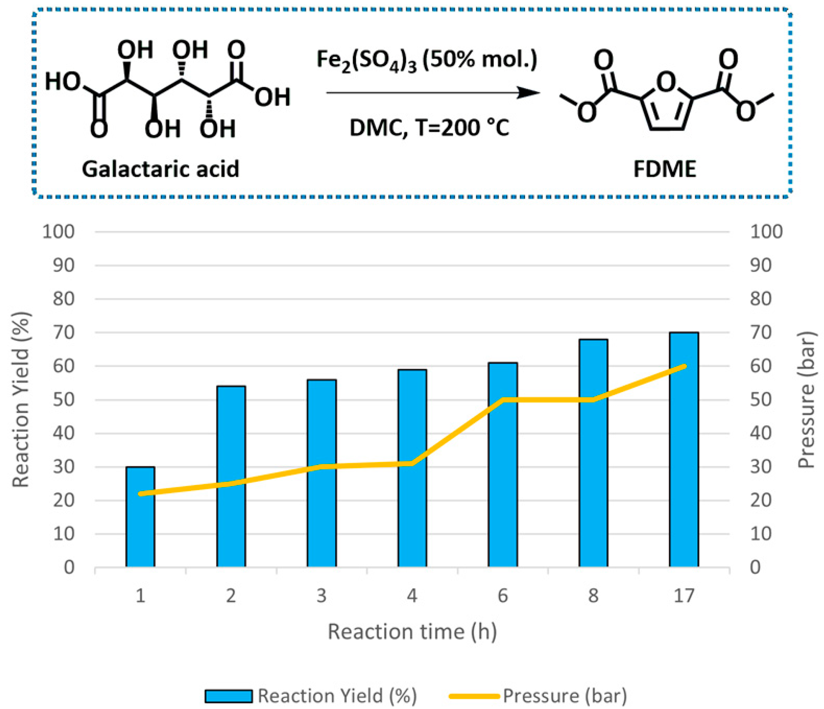 Catalysts 13 01114 g002 Catalysts 13 01114 g002