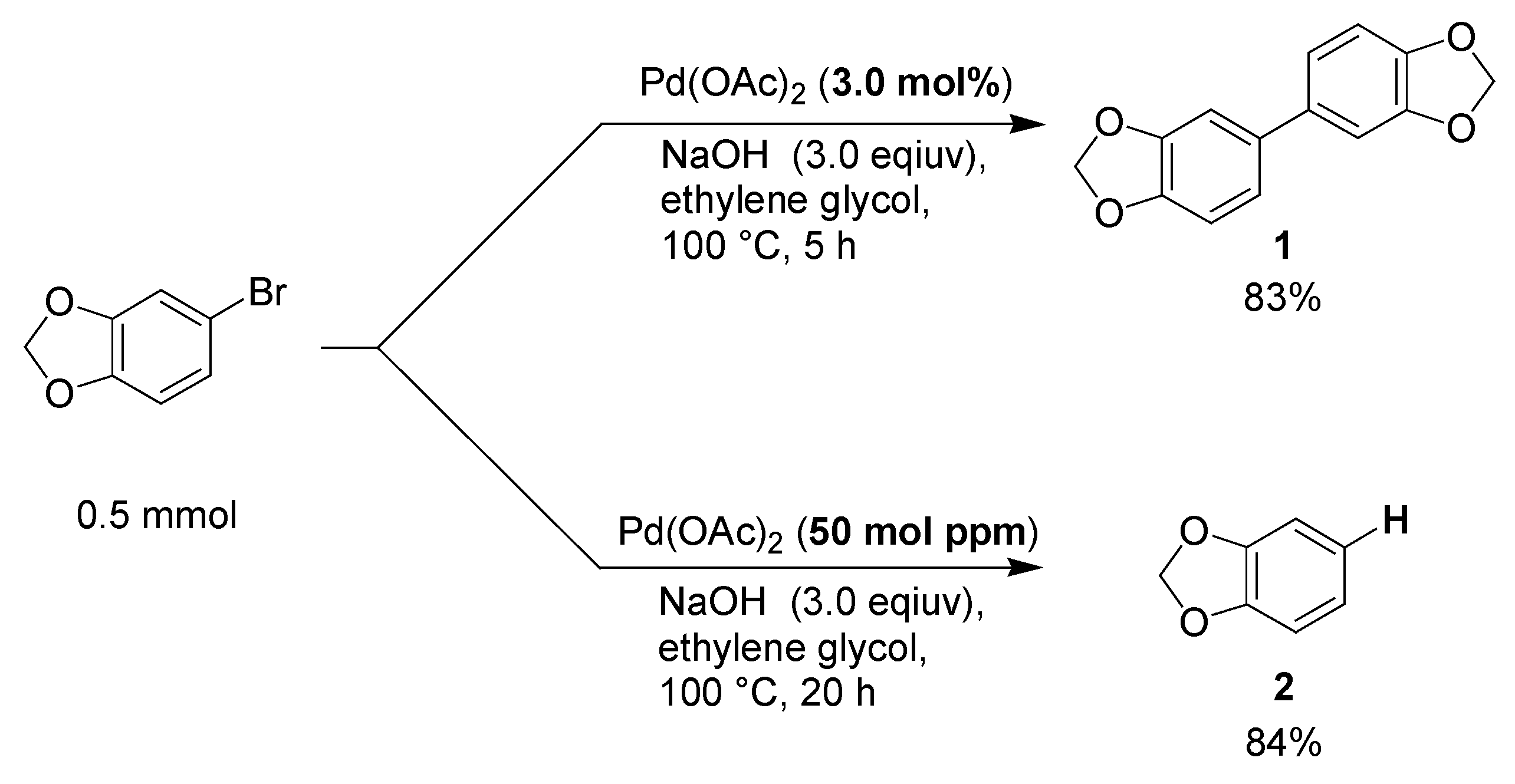 Catalysts 13 01115 sch002 Catalysts 13 01115 sch002