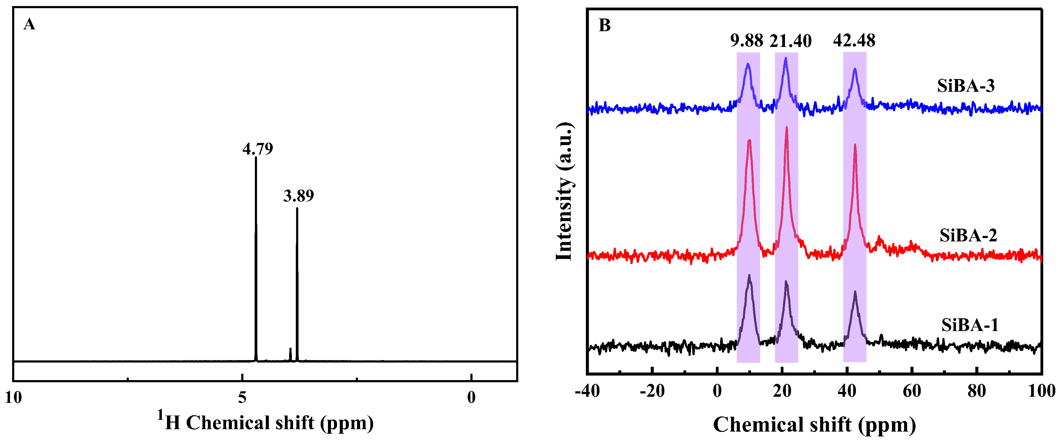 Catalysts 13 01116 g001 Catalysts 13 01116 g001